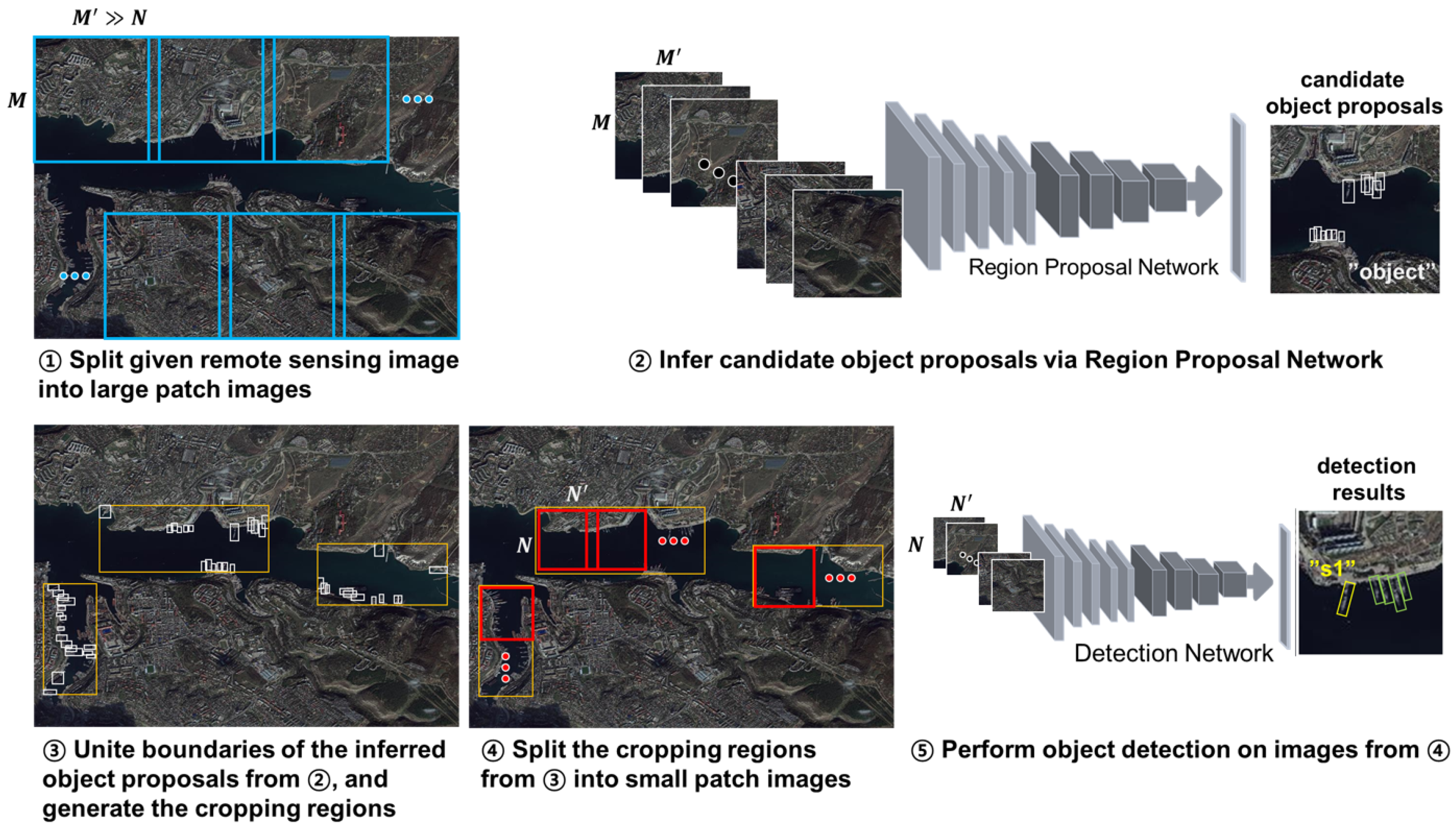 Remotesensing 12 02734 g005