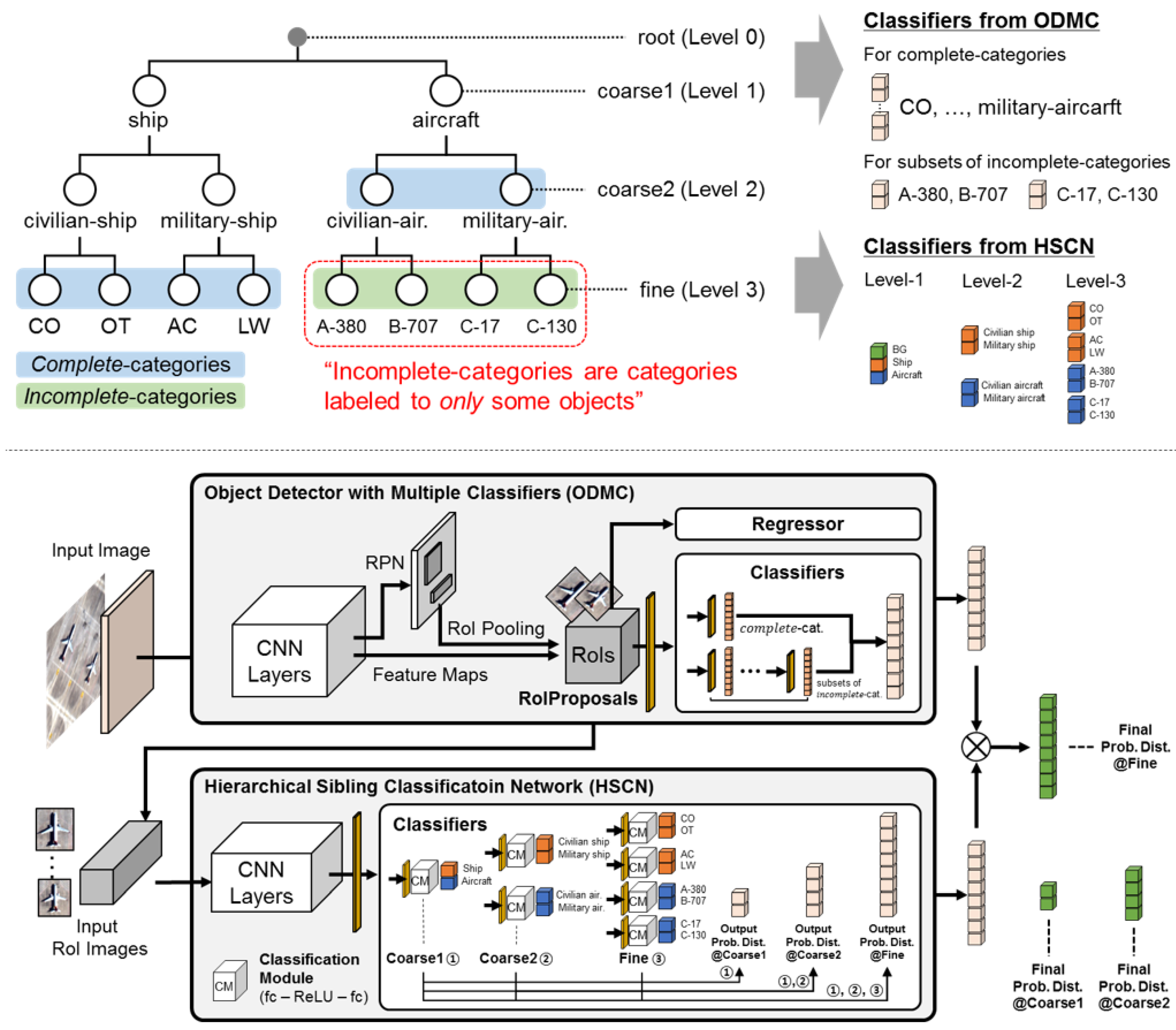 Remotesensing 12 02734 g006
