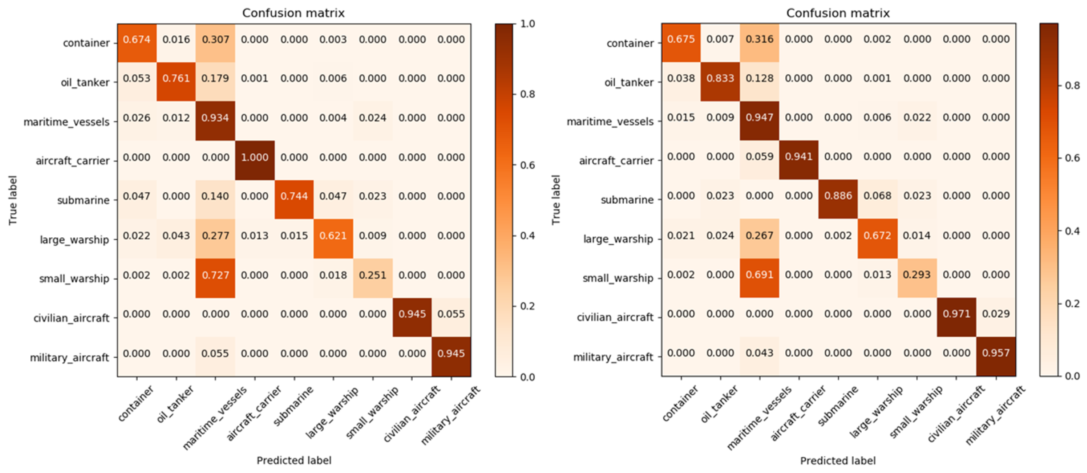 Remotesensing 12 02734 g013
