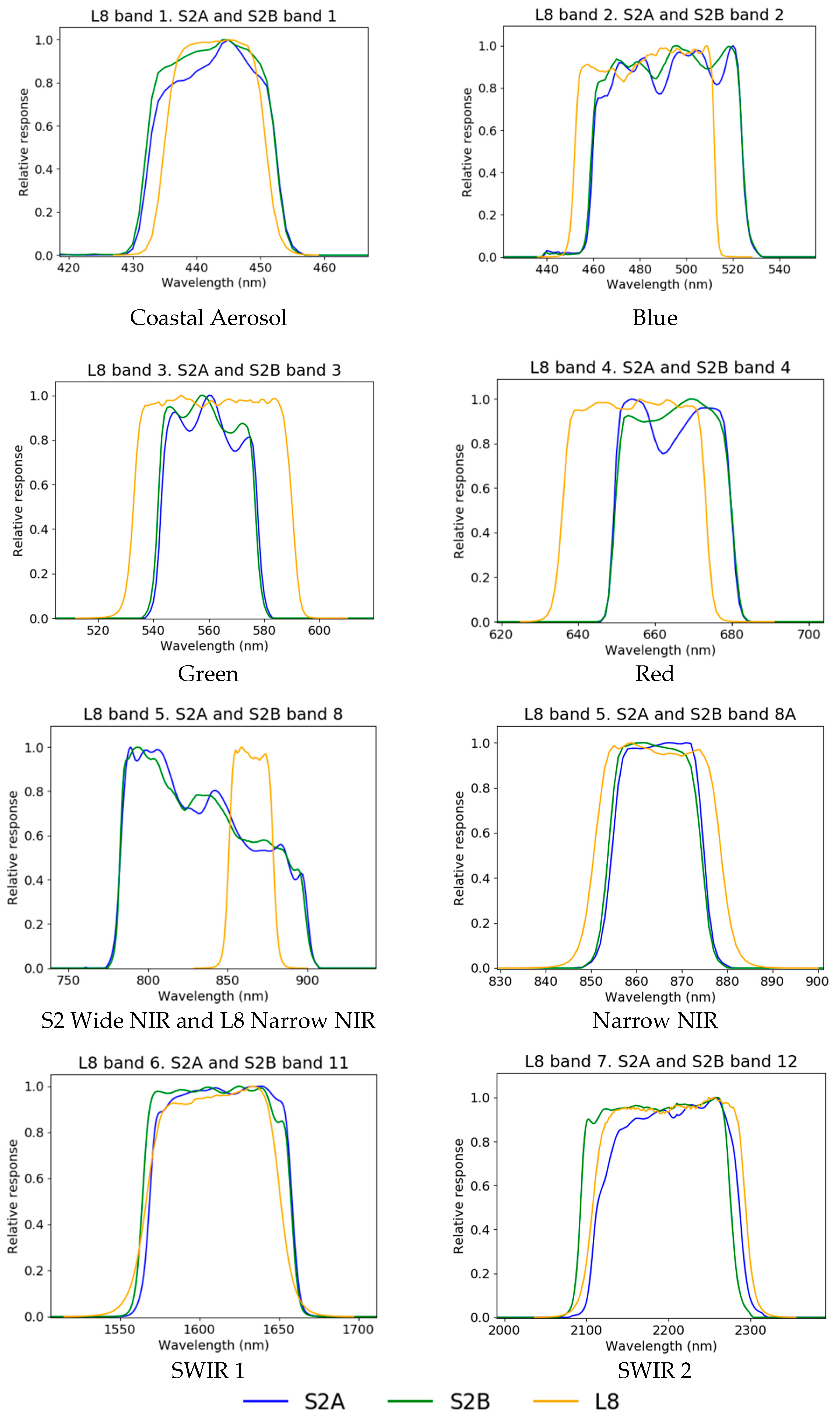 Remotesensing 12 02736 g006