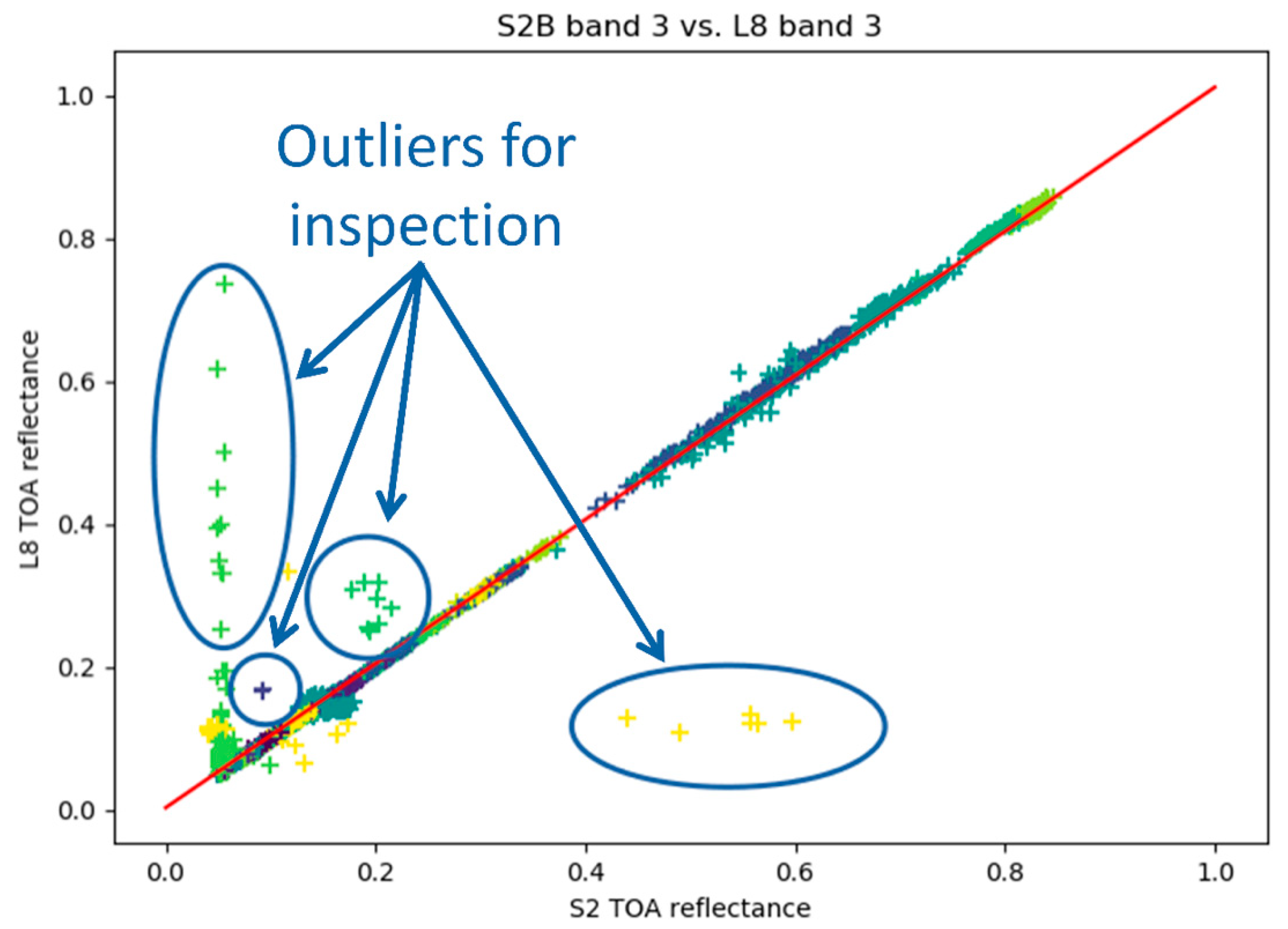Remotesensing 12 02736 g009
