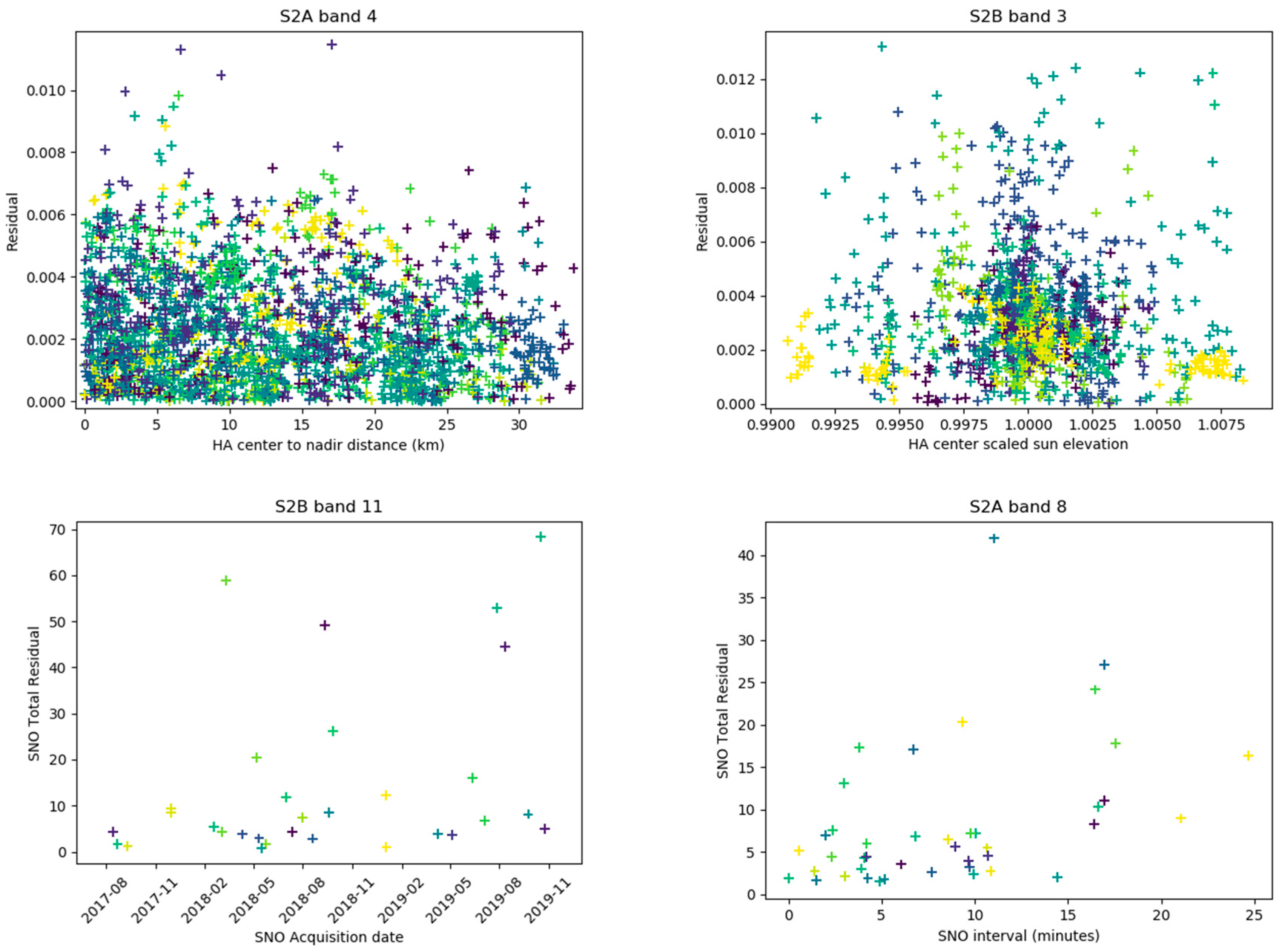 Remotesensing 12 02736 g015