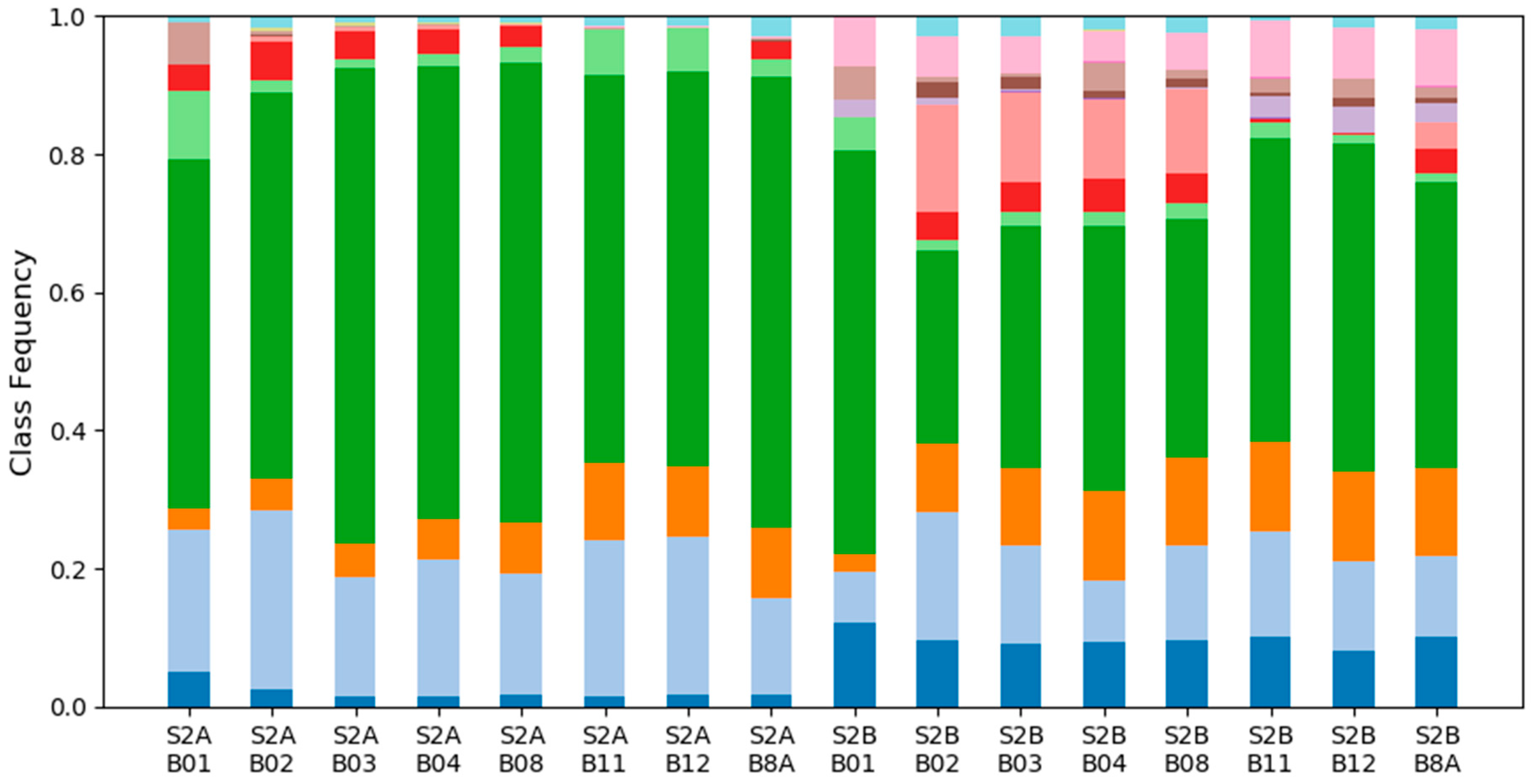 Remotesensing 12 02736 g017