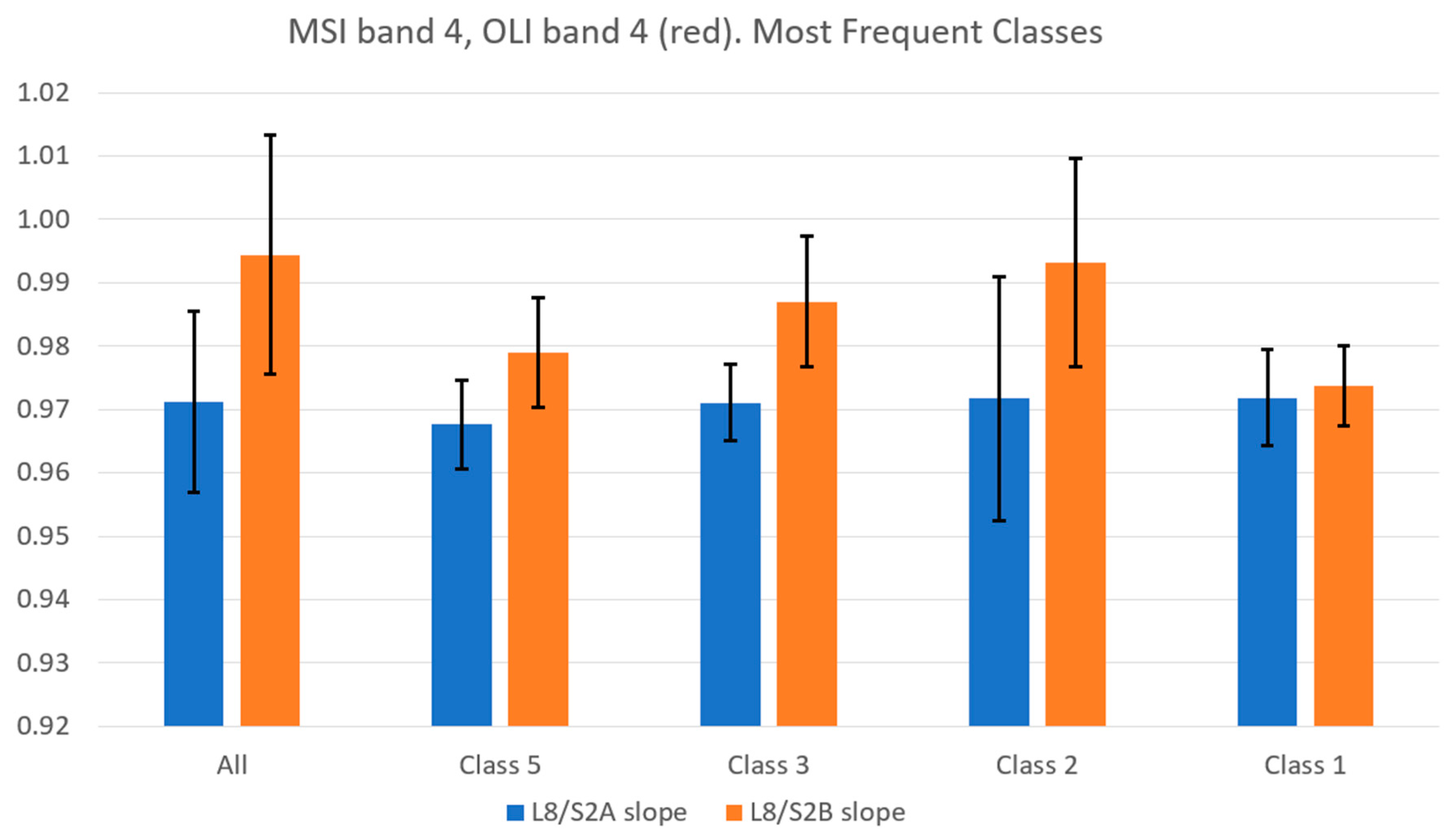Remotesensing 12 02736 g018