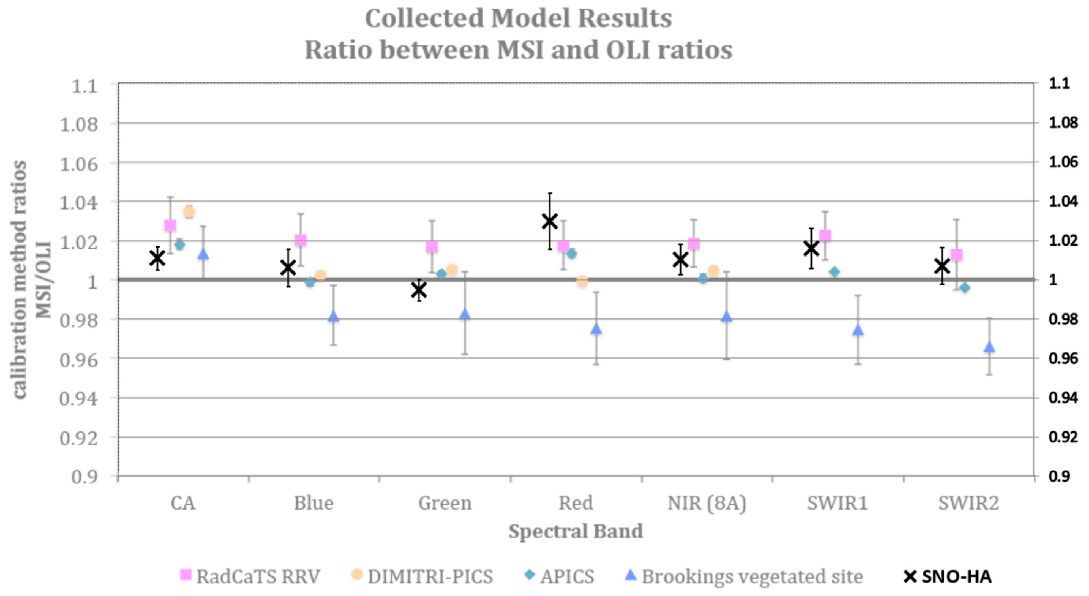 Remotesensing 12 02736 g019