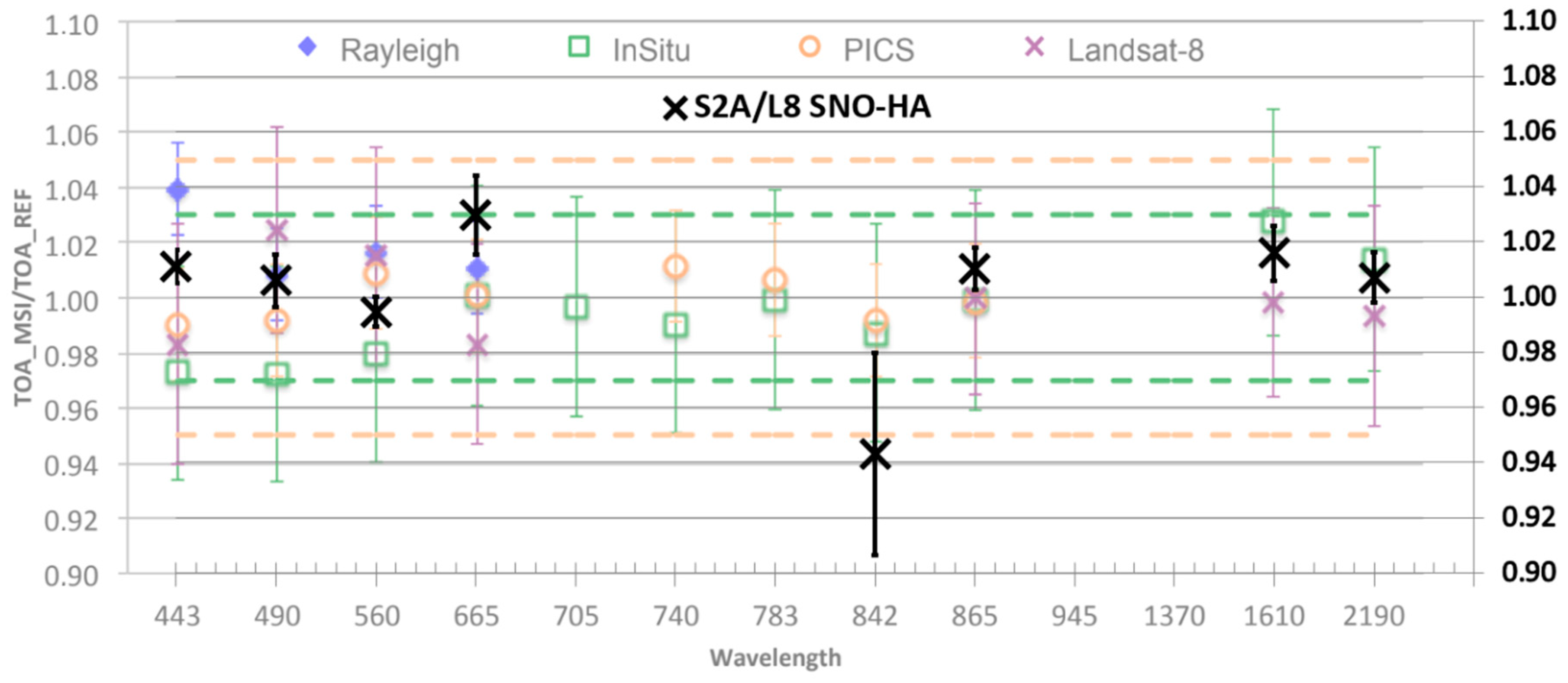Remotesensing 12 02736 g020