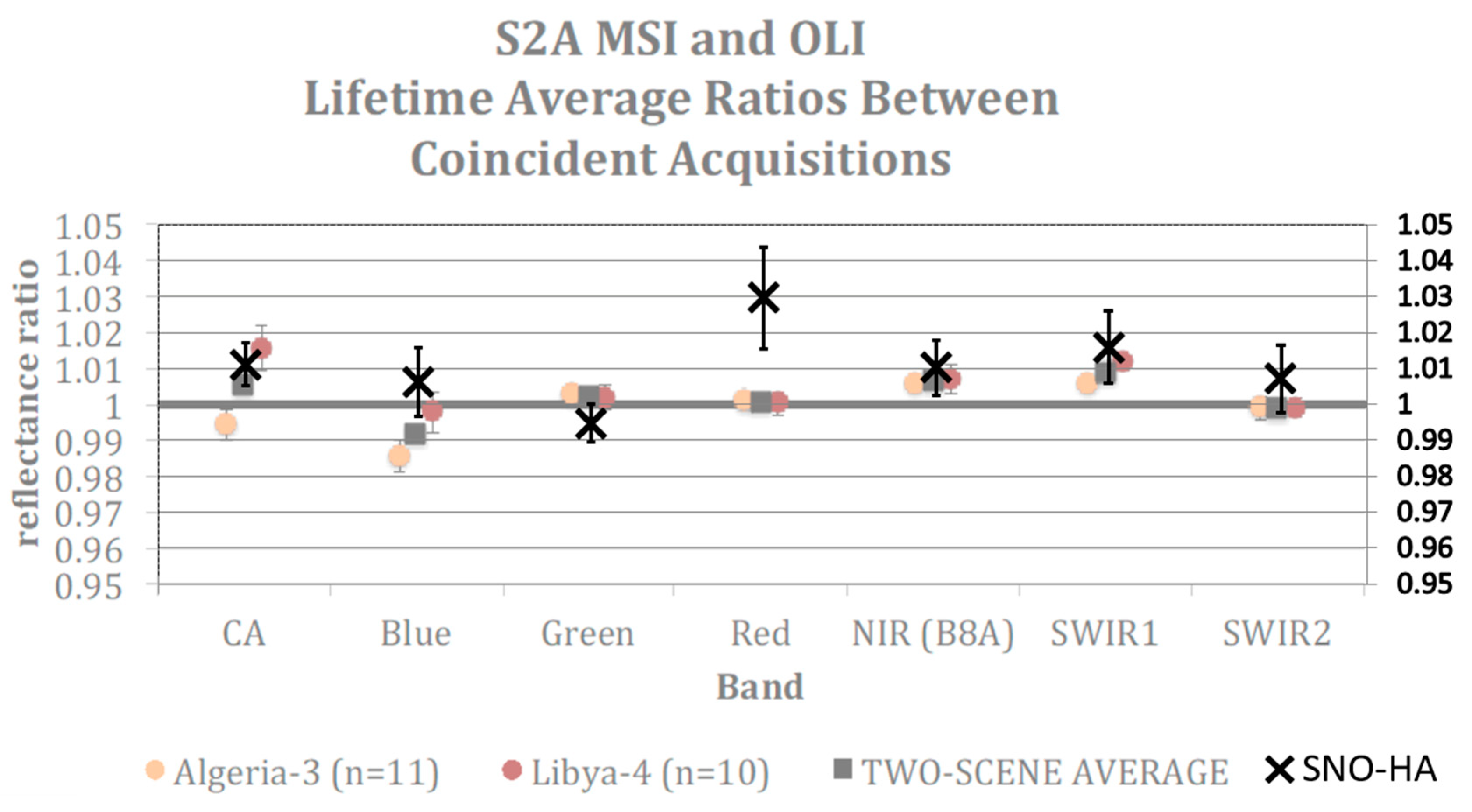 Remotesensing 12 02736 g022