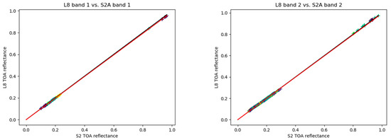 Remotesensing 12 02736 g0a1a
