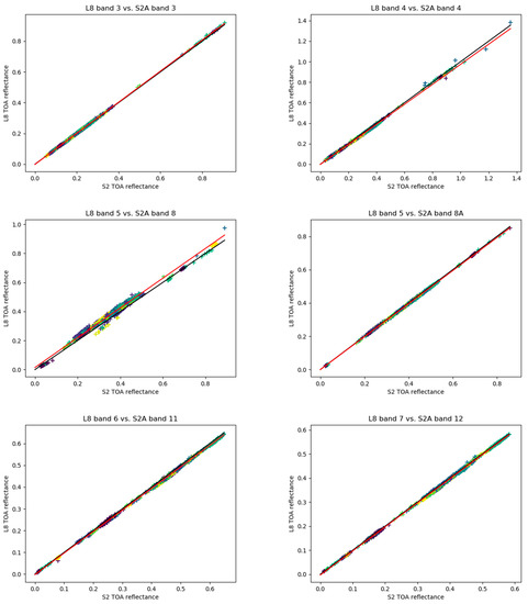 Remotesensing 12 02736 g0a1b