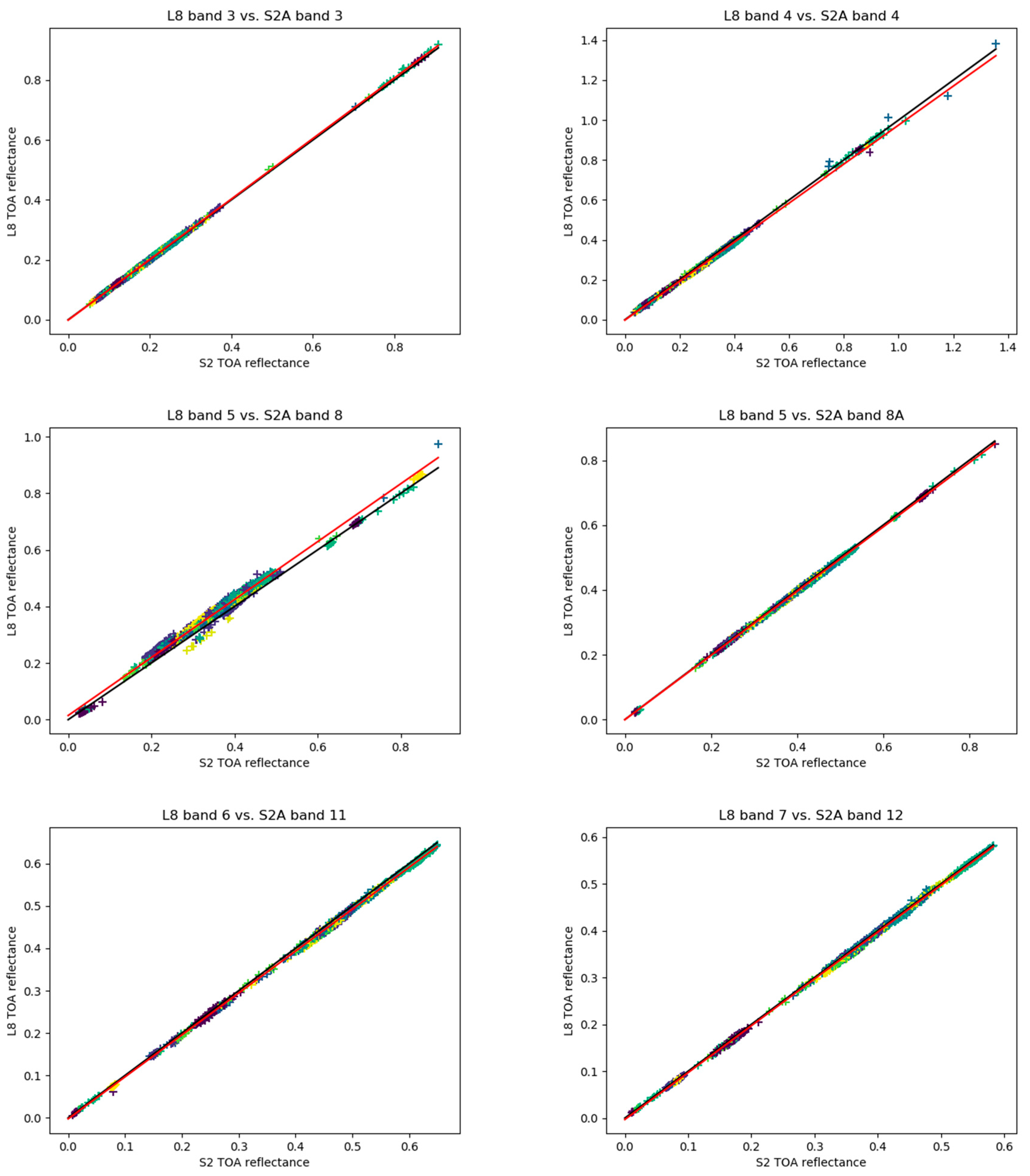 Remotesensing 12 02736 g0a1b