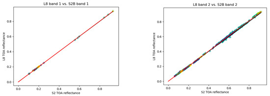 Remotesensing 12 02736 g0a2a