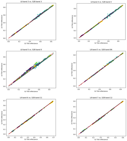 Remotesensing 12 02736 g0a2b