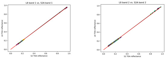 Remotesensing 12 02736 g0a3a