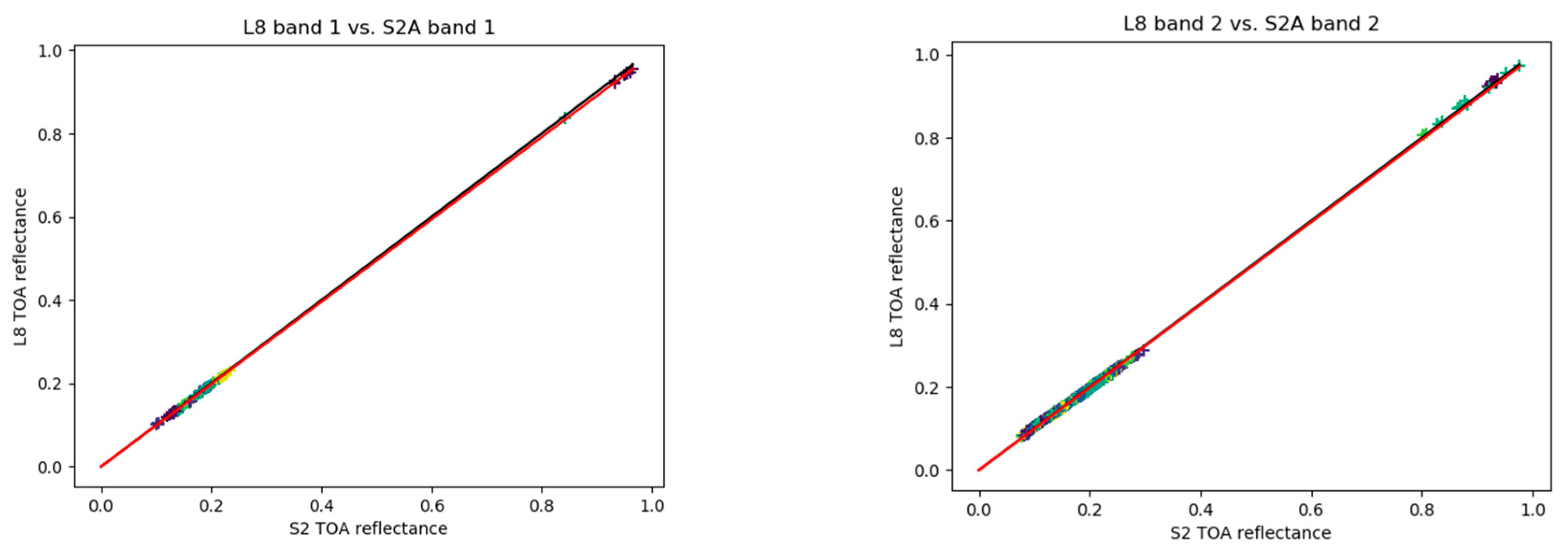 Remotesensing 12 02736 g0a3a