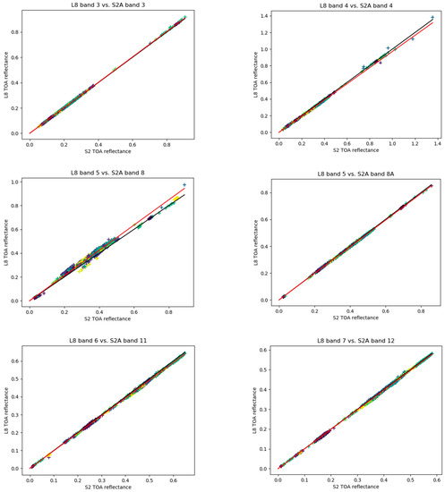 Remotesensing 12 02736 g0a3b
