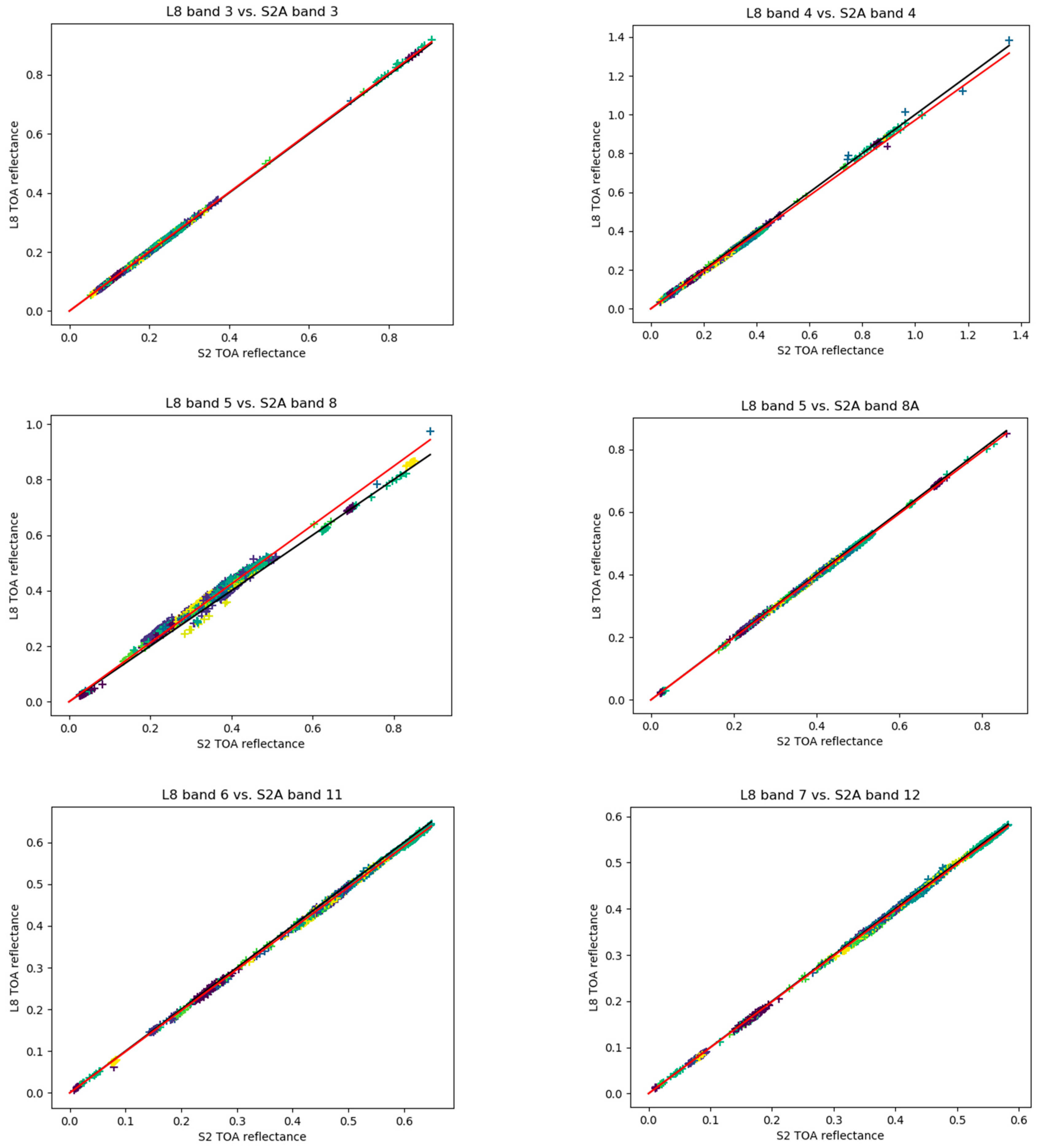 Remotesensing 12 02736 g0a3b