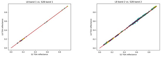 Remotesensing 12 02736 g0a4a
