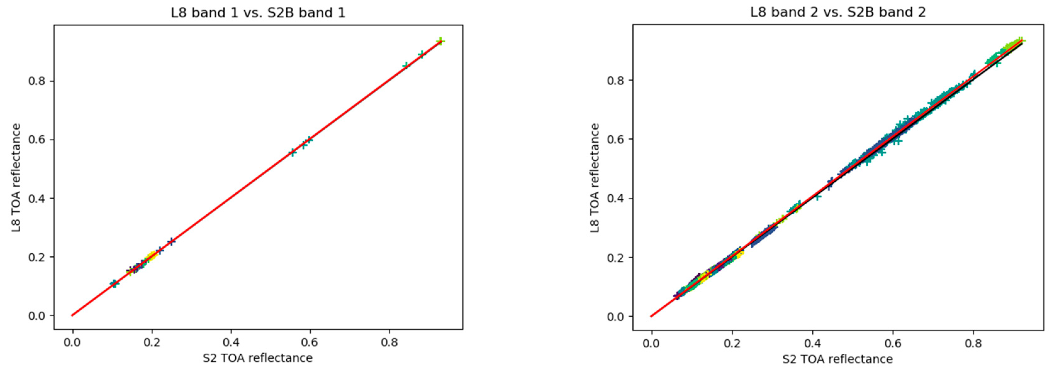 Remotesensing 12 02736 g0a4a
