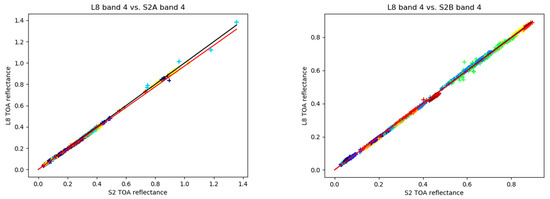 Remotesensing 12 02736 g0a5a