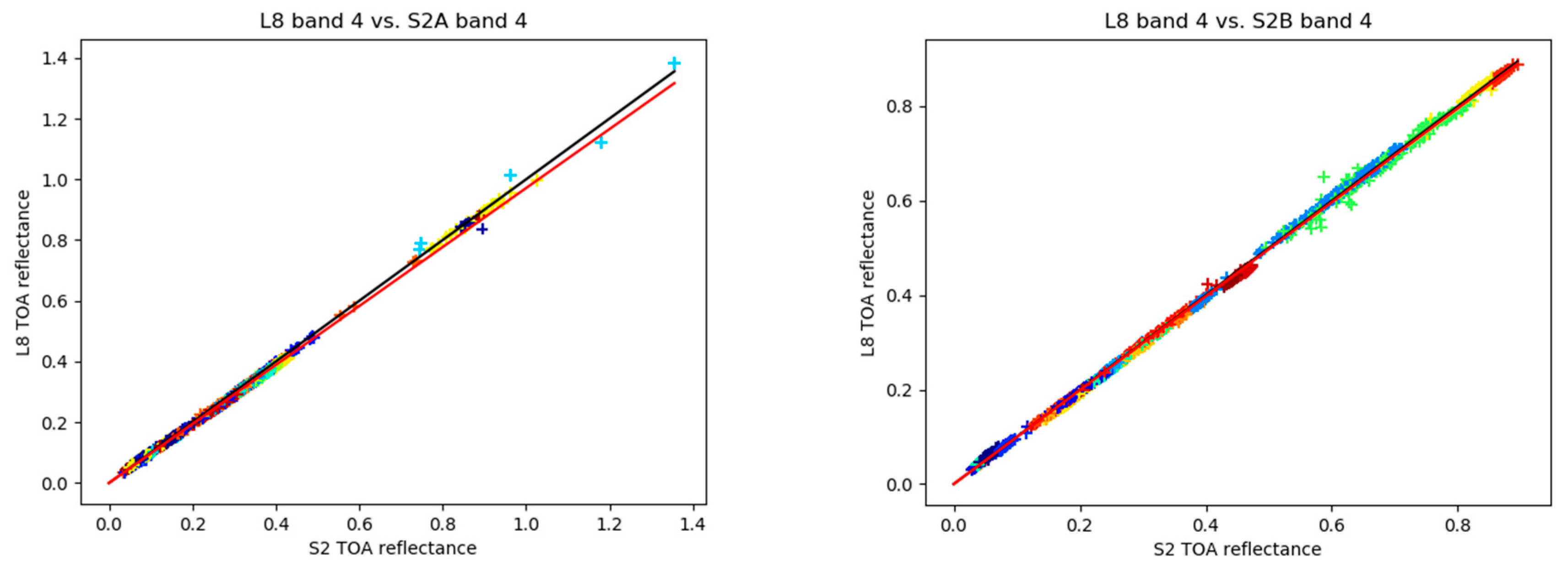 Remotesensing 12 02736 g0a5a