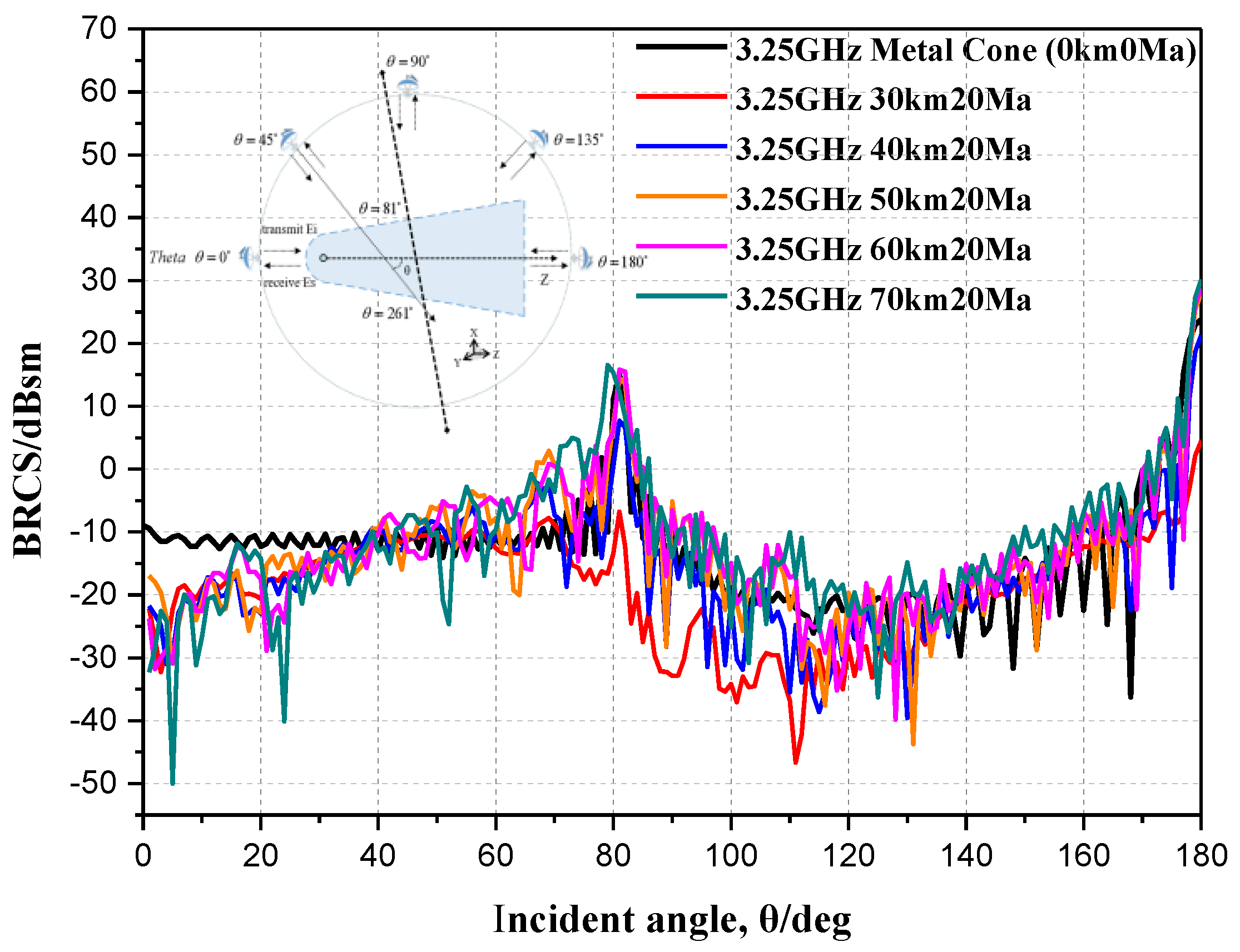 Remotesensing 12 02740 g004