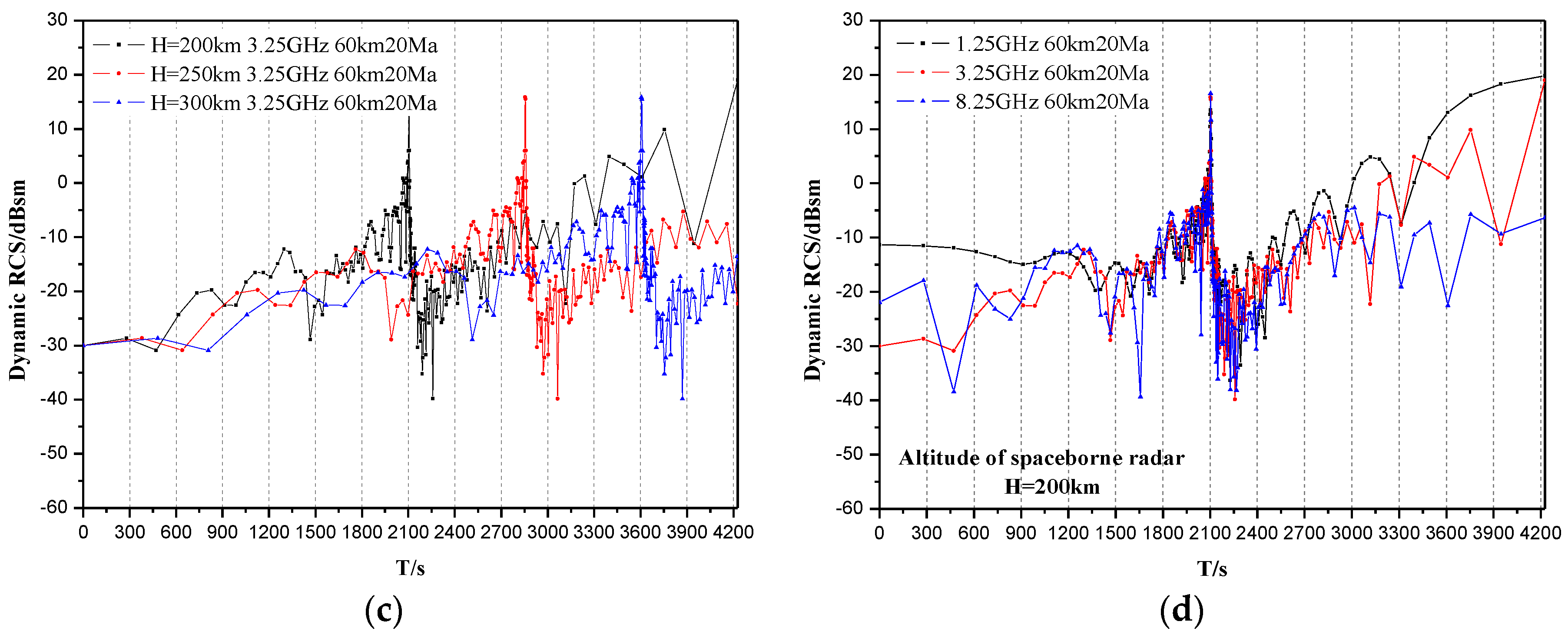 Remotesensing 12 02740 g005b