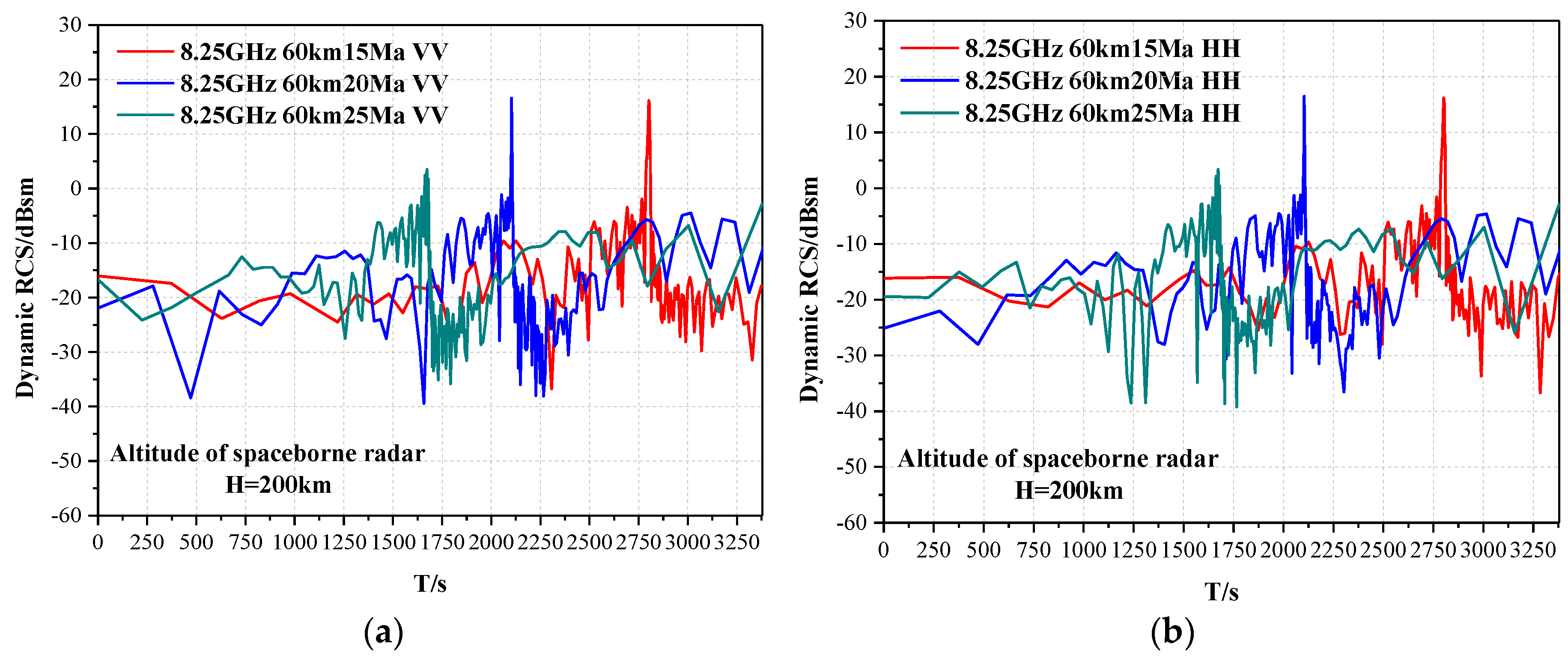 Remotesensing 12 02740 g006