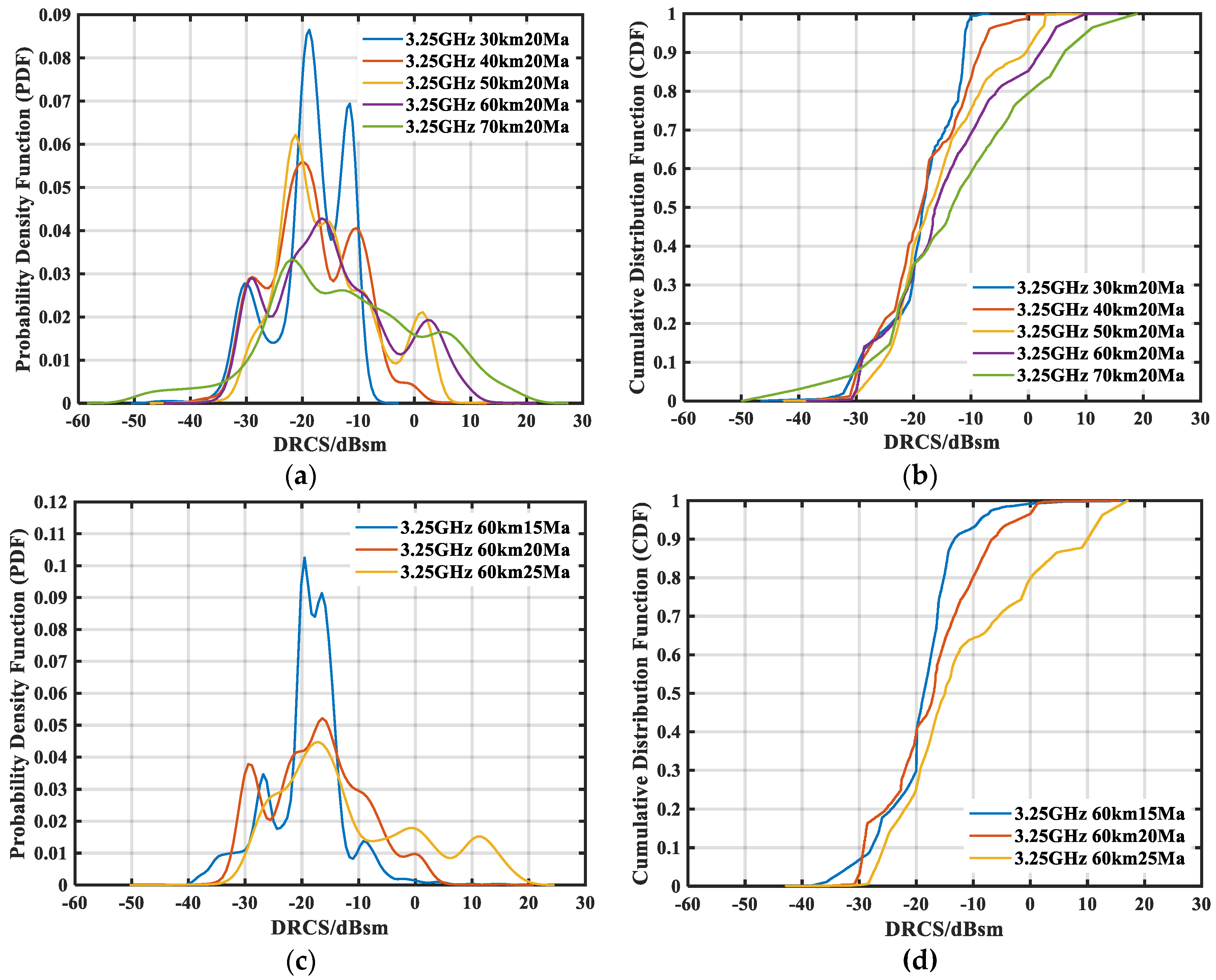 Remotesensing 12 02740 g007