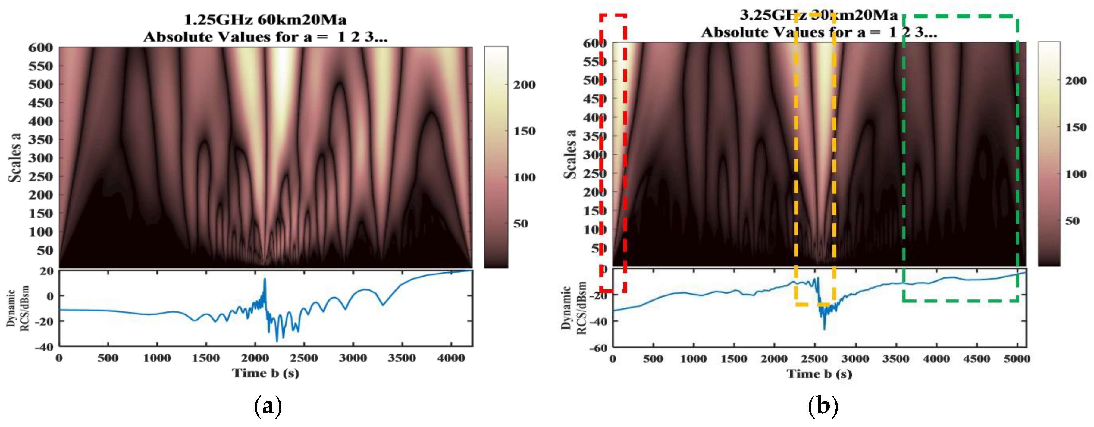 Remotesensing 12 02740 g008a