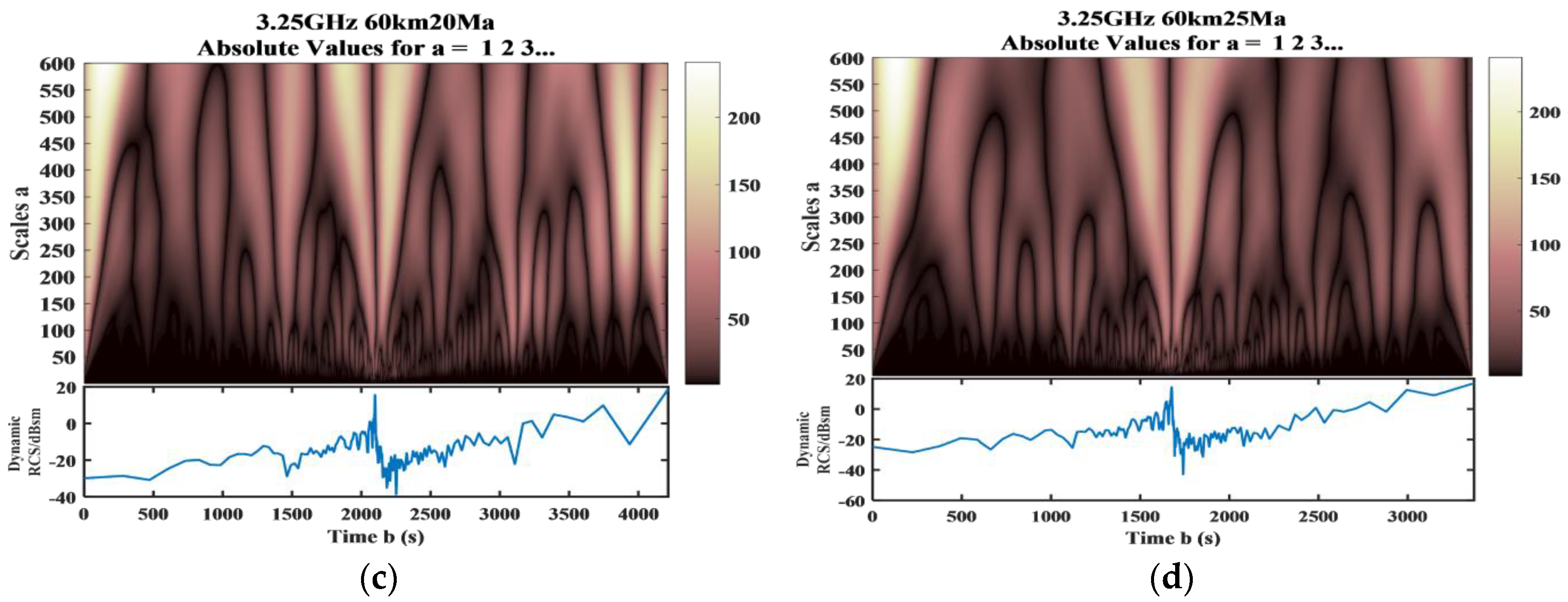 Remotesensing 12 02740 g008b