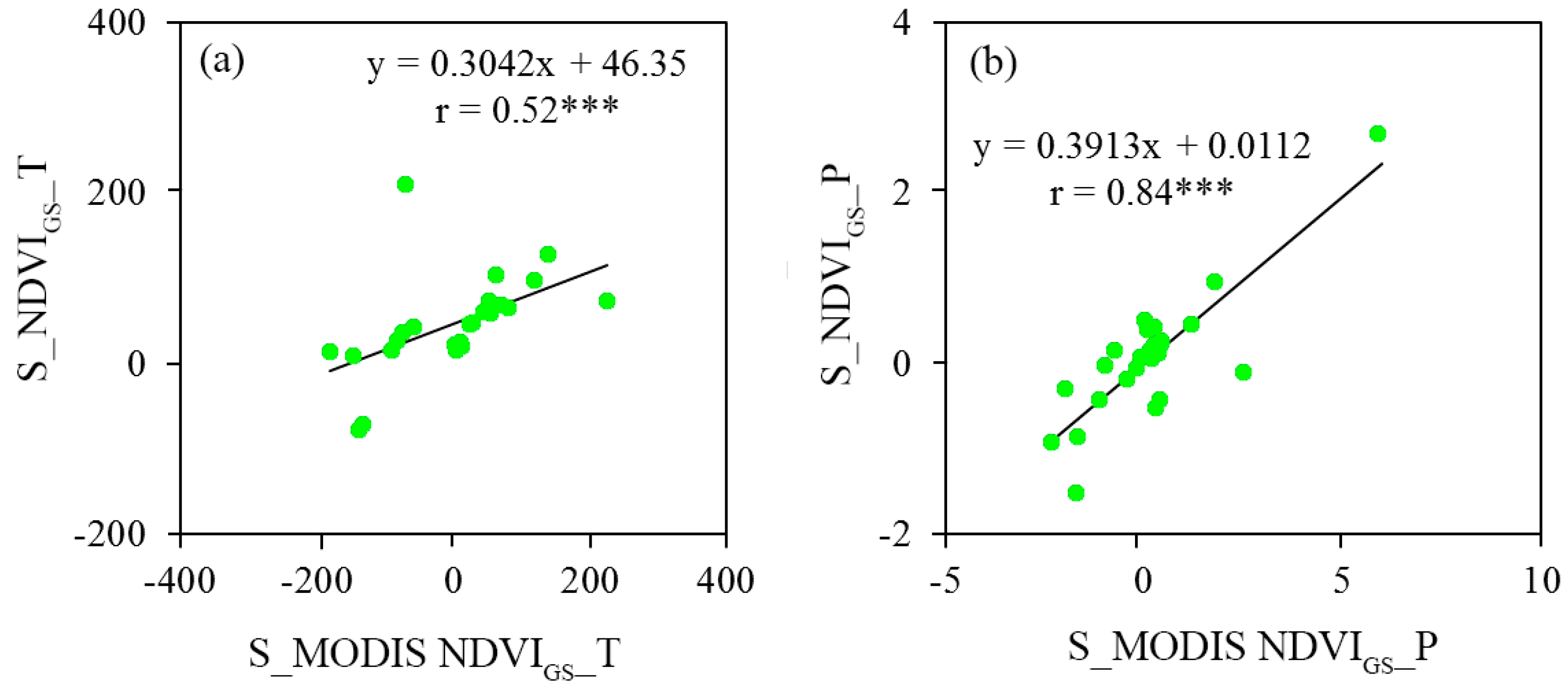 Remotesensing 12 02751 g007 Remotesensing 12 02751 g007
