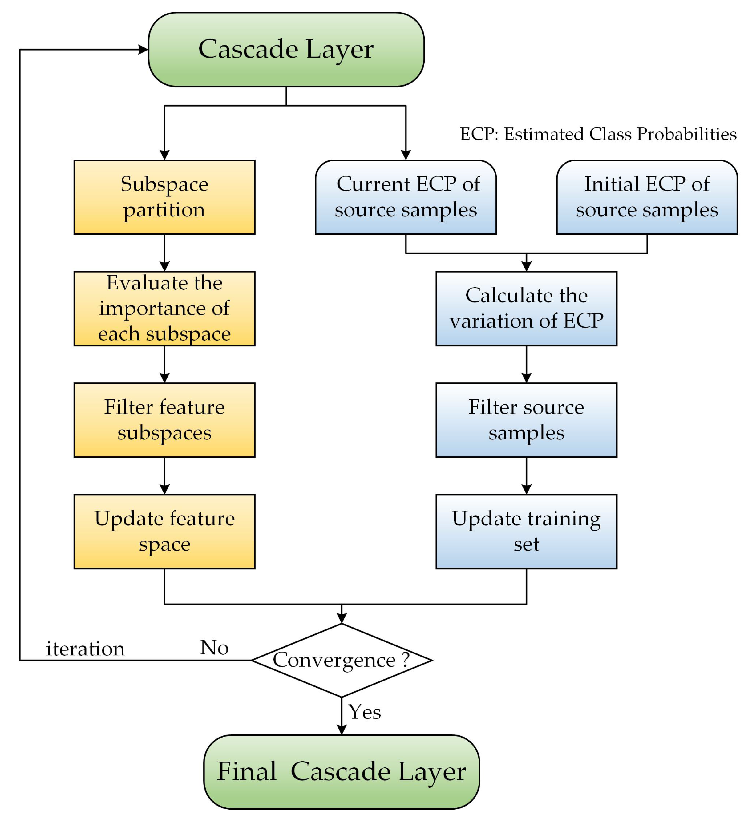 Remotesensing 12 02755 g007