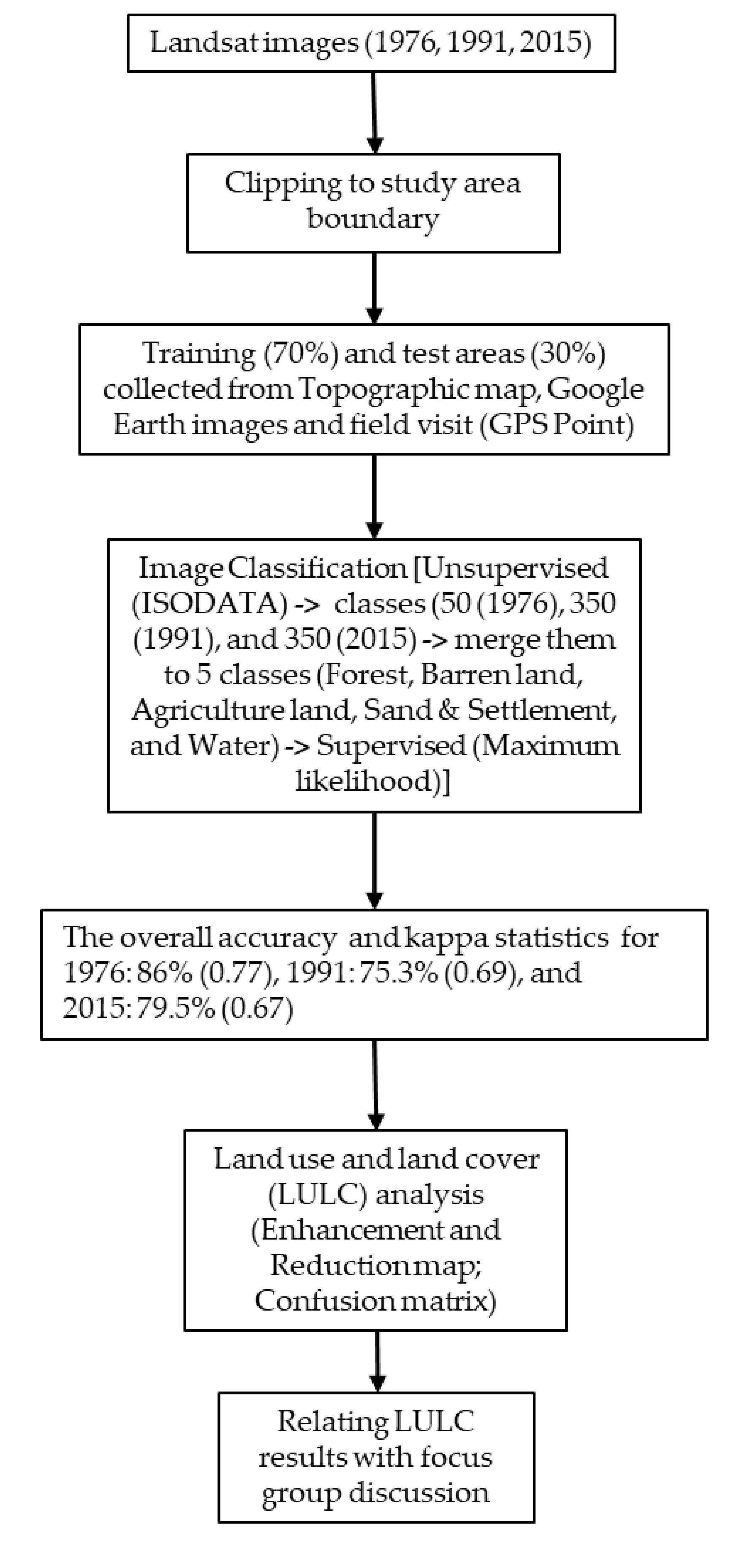 Remotesensing 12 02756 g003