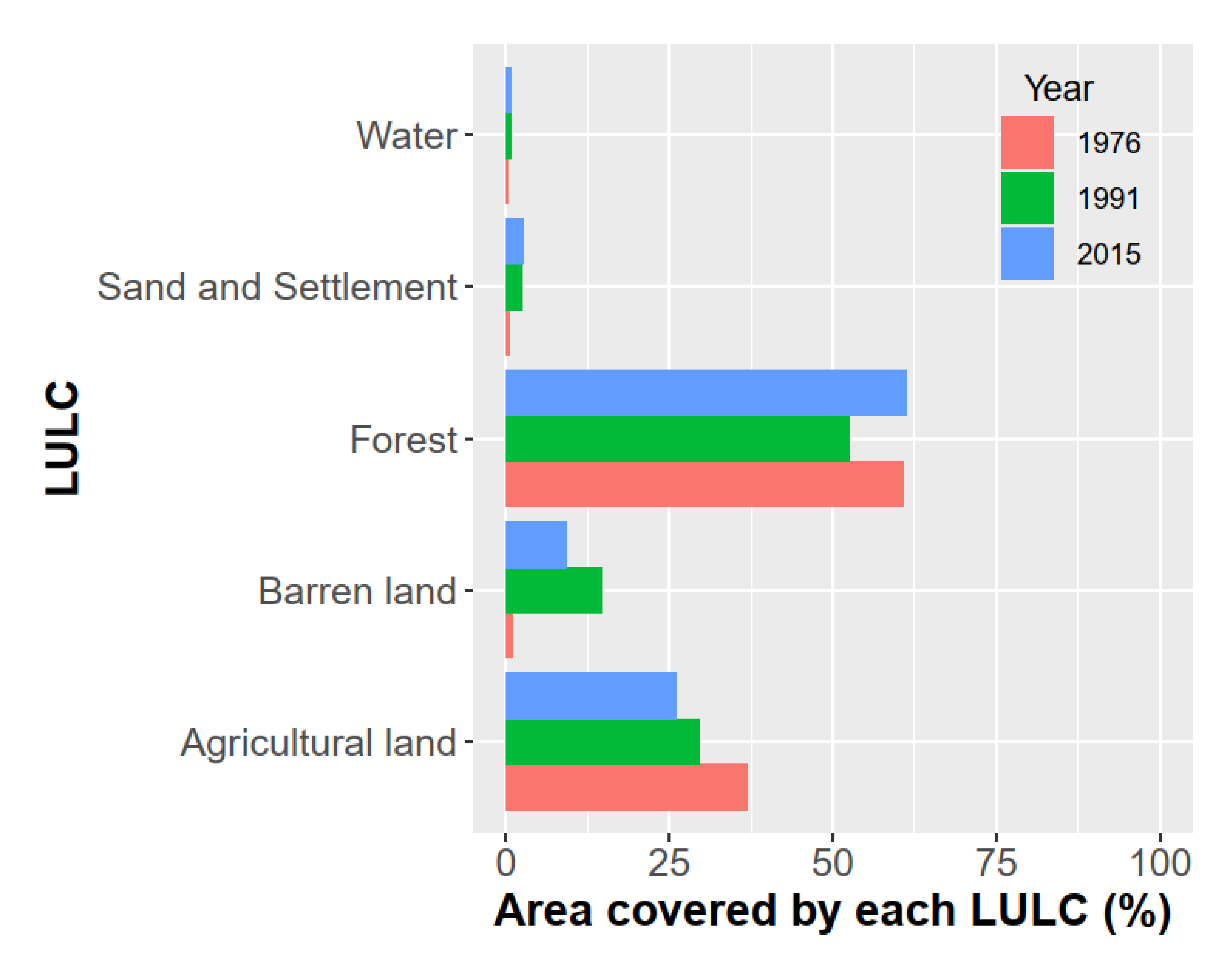Remotesensing 12 02756 g005