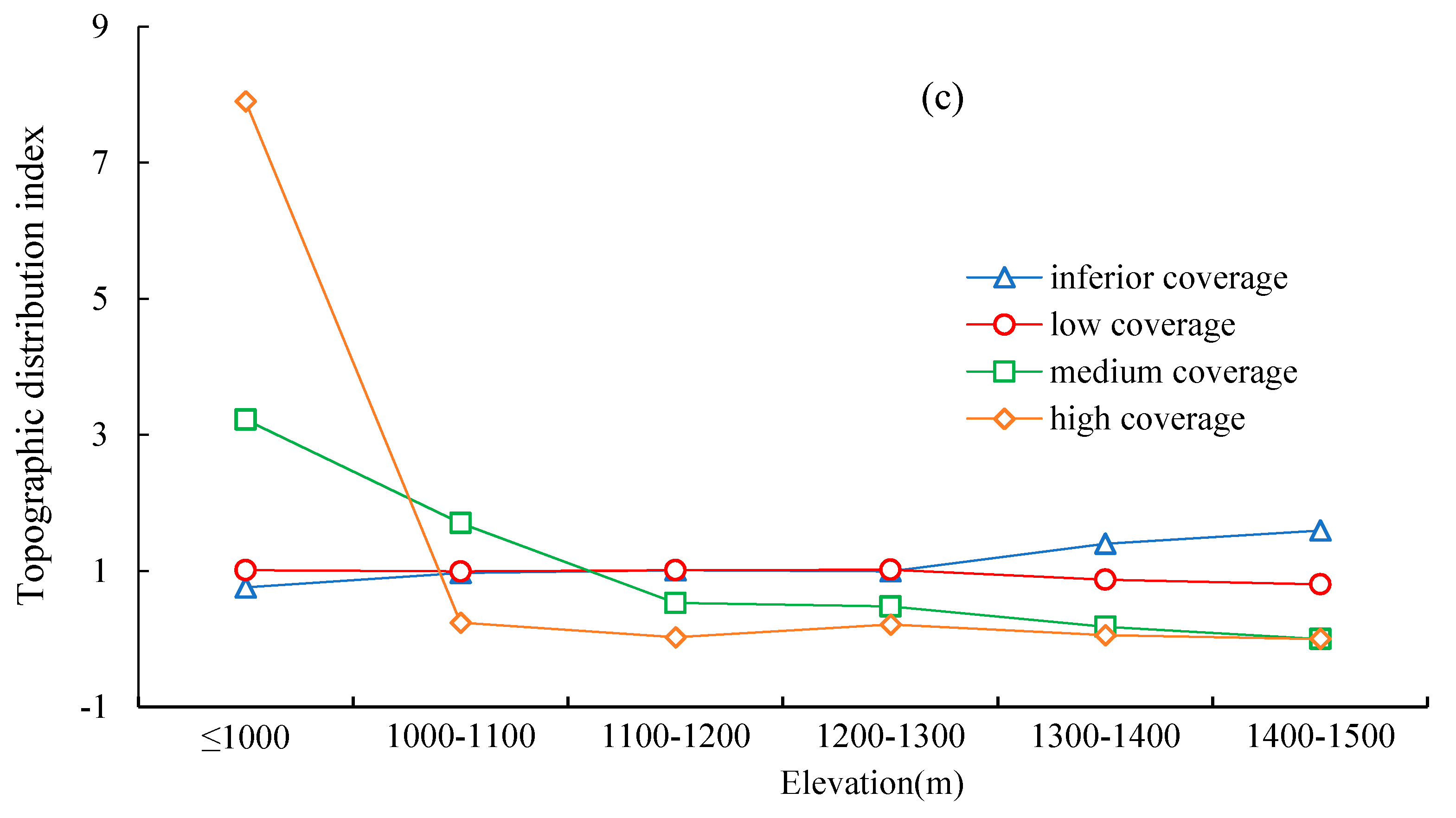 Remotesensing 12 02759 g009b Remotesensing 12 02759 g009b