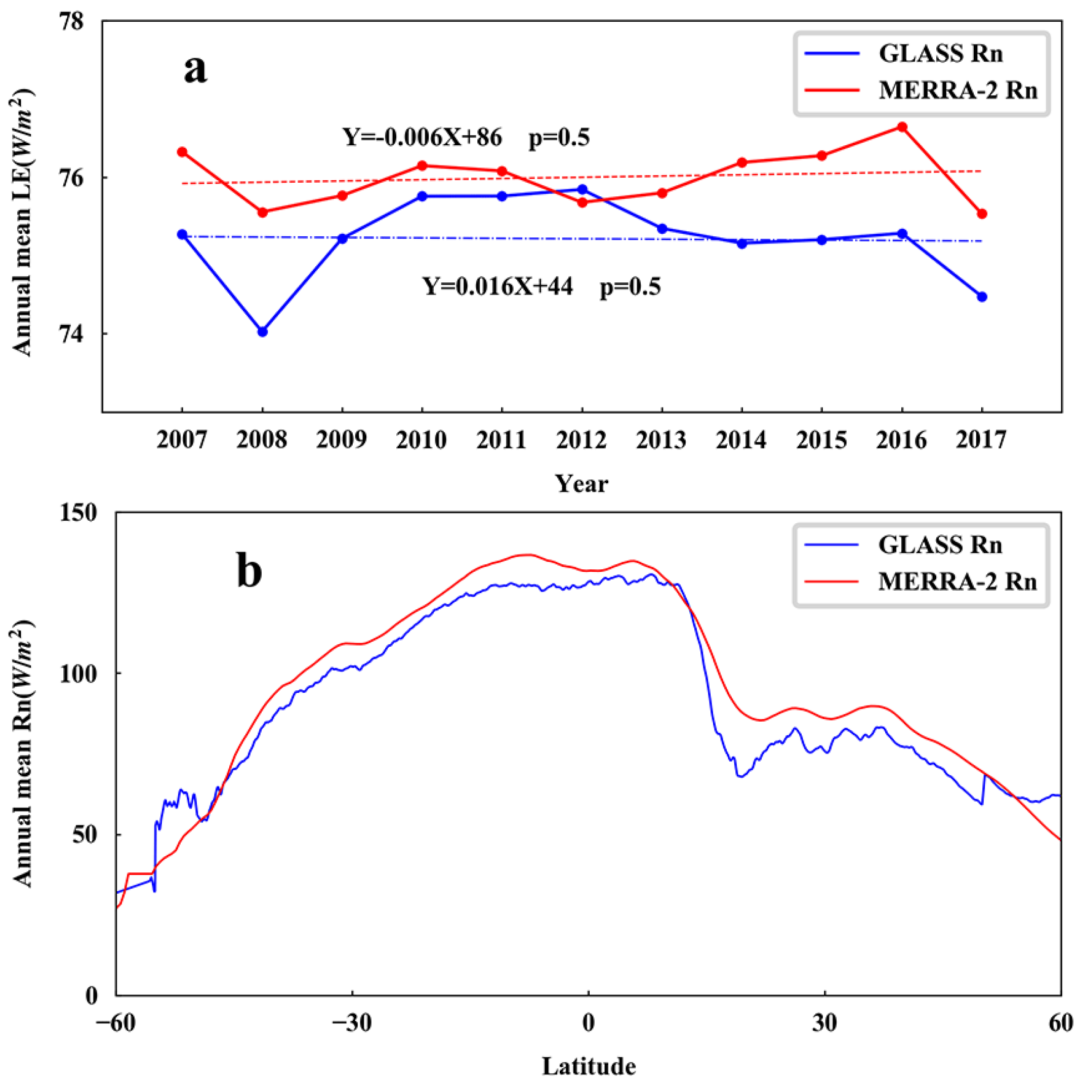 Remotesensing 12 02763 g005