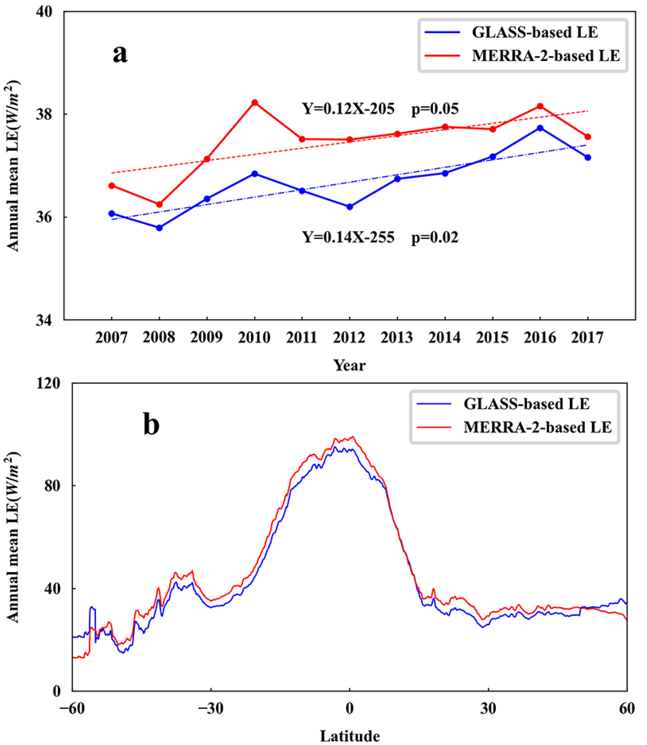 Remotesensing 12 02763 g009