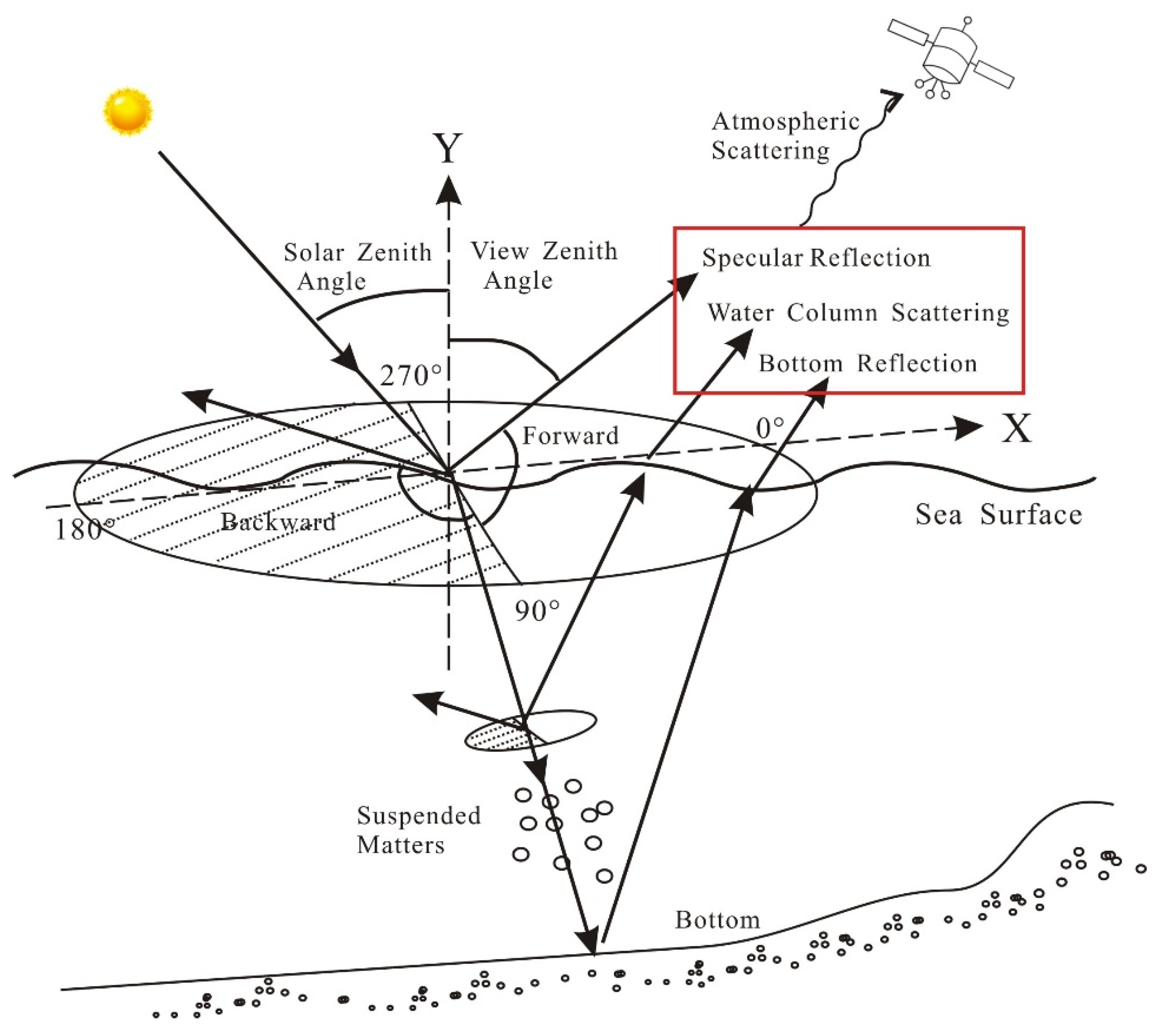 Remotesensing 12 02765 g003 Remotesensing 12 02765 g003