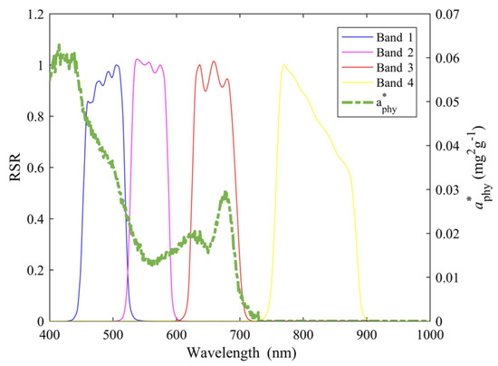 Remotesensing 12 02765 g0a1