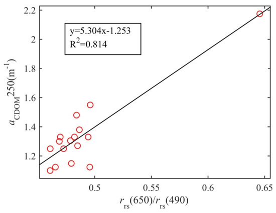 Remotesensing 12 02765 g0a3