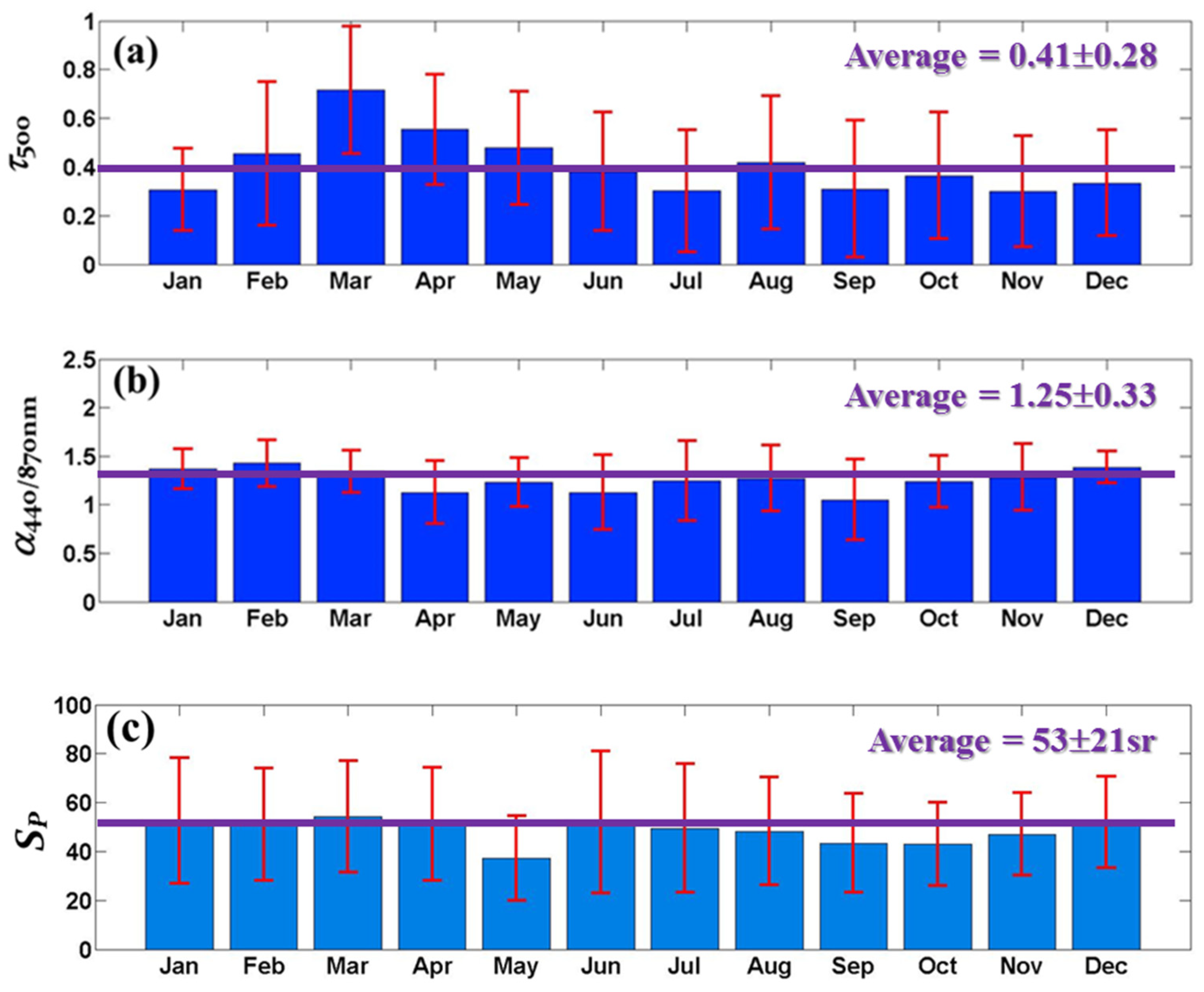 Remotesensing 12 02769 g001 Remotesensing 12 02769 g001