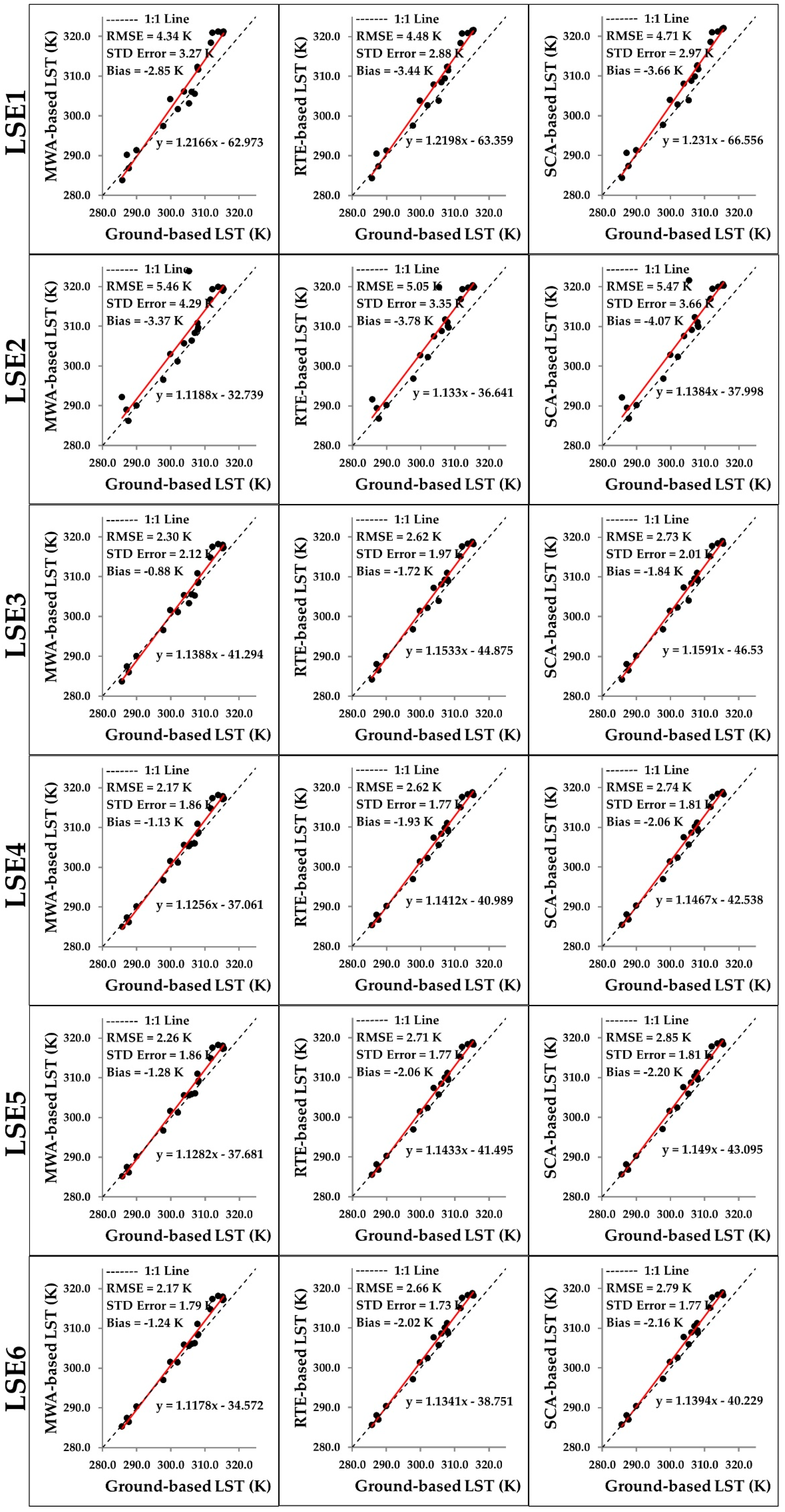 Remotesensing 12 02776 g005 Remotesensing 12 02776 g005