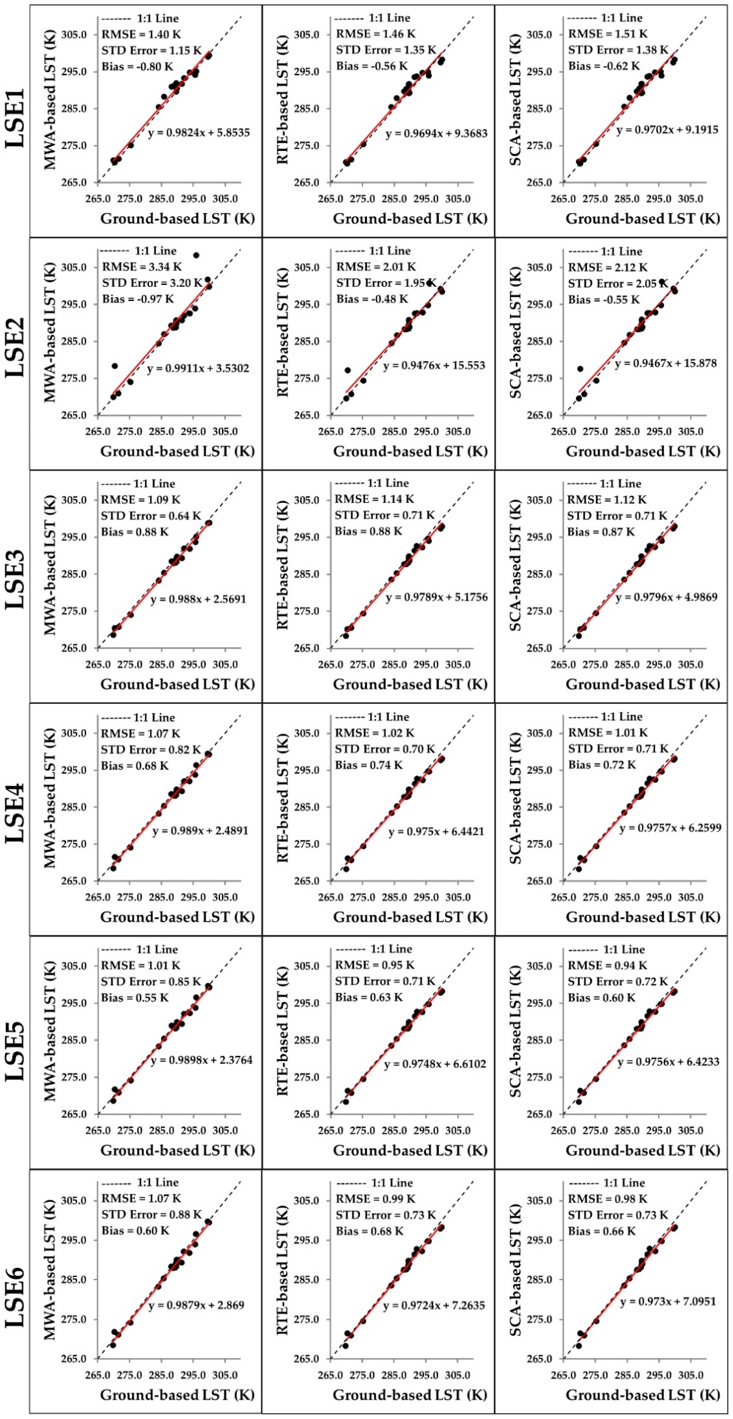 Remotesensing 12 02776 g006 Remotesensing 12 02776 g006