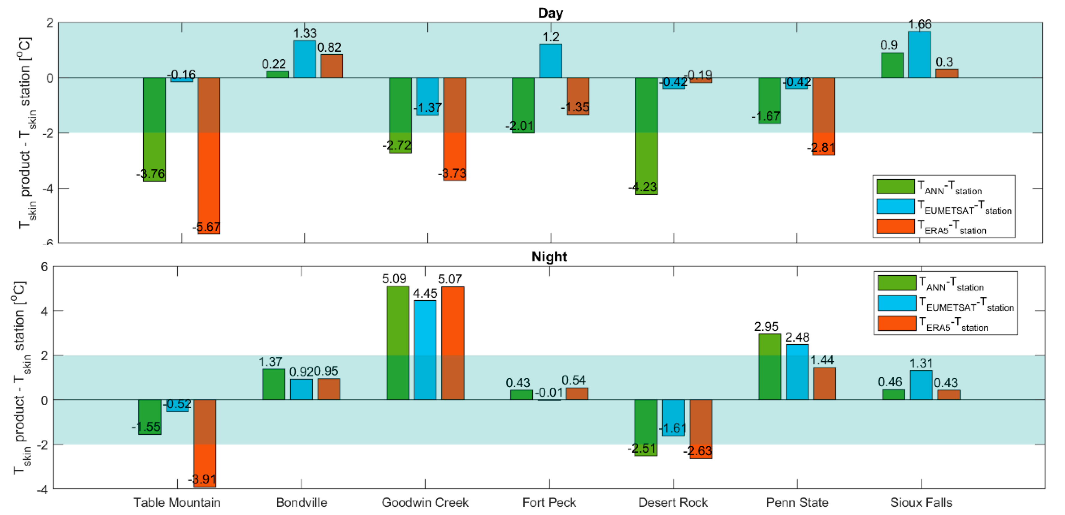 Remotesensing 12 02777 g010 Remotesensing 12 02777 g010
