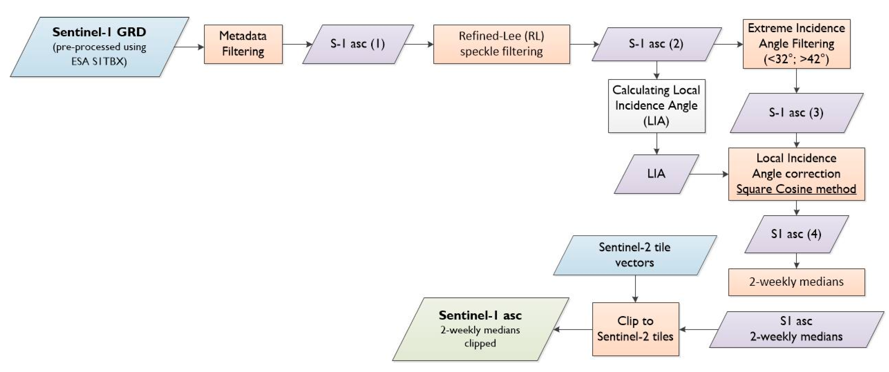 Remotesensing 12 02779 g004 Remotesensing 12 02779 g004