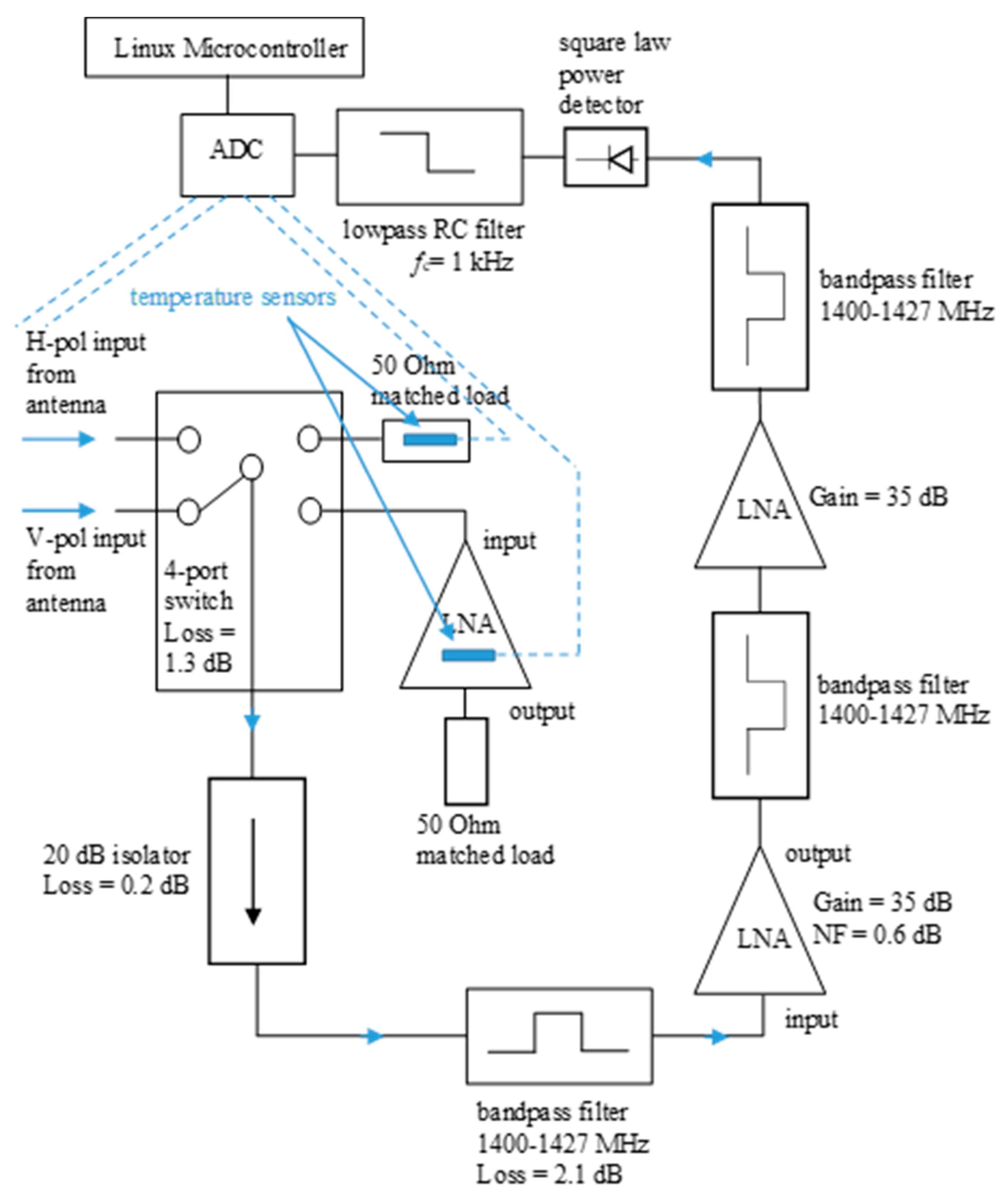 Remotesensing 12 02780 g001 Remotesensing 12 02780 g001