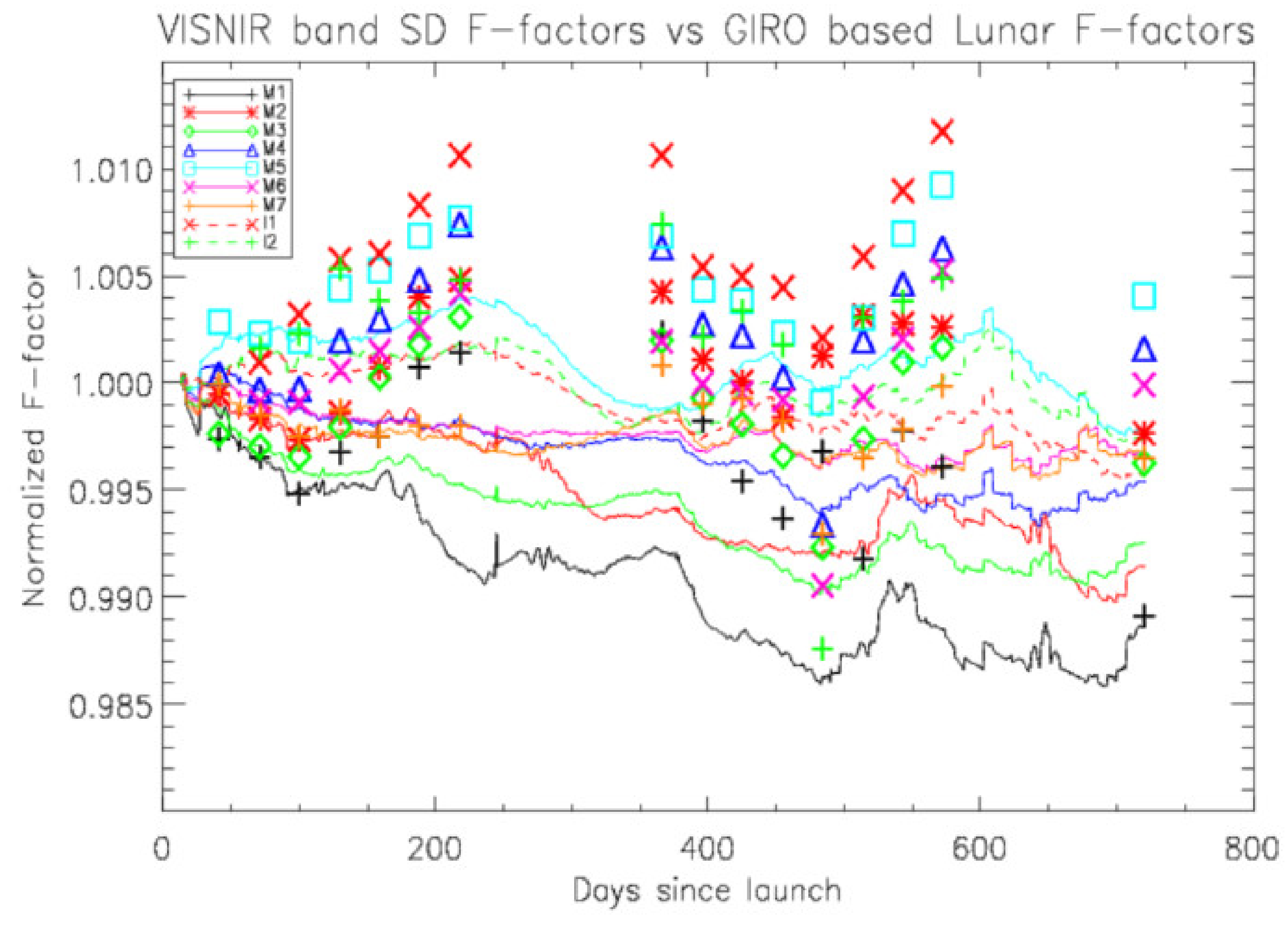 Remotesensing 12 02786 g007b Remotesensing 12 02786 g007b