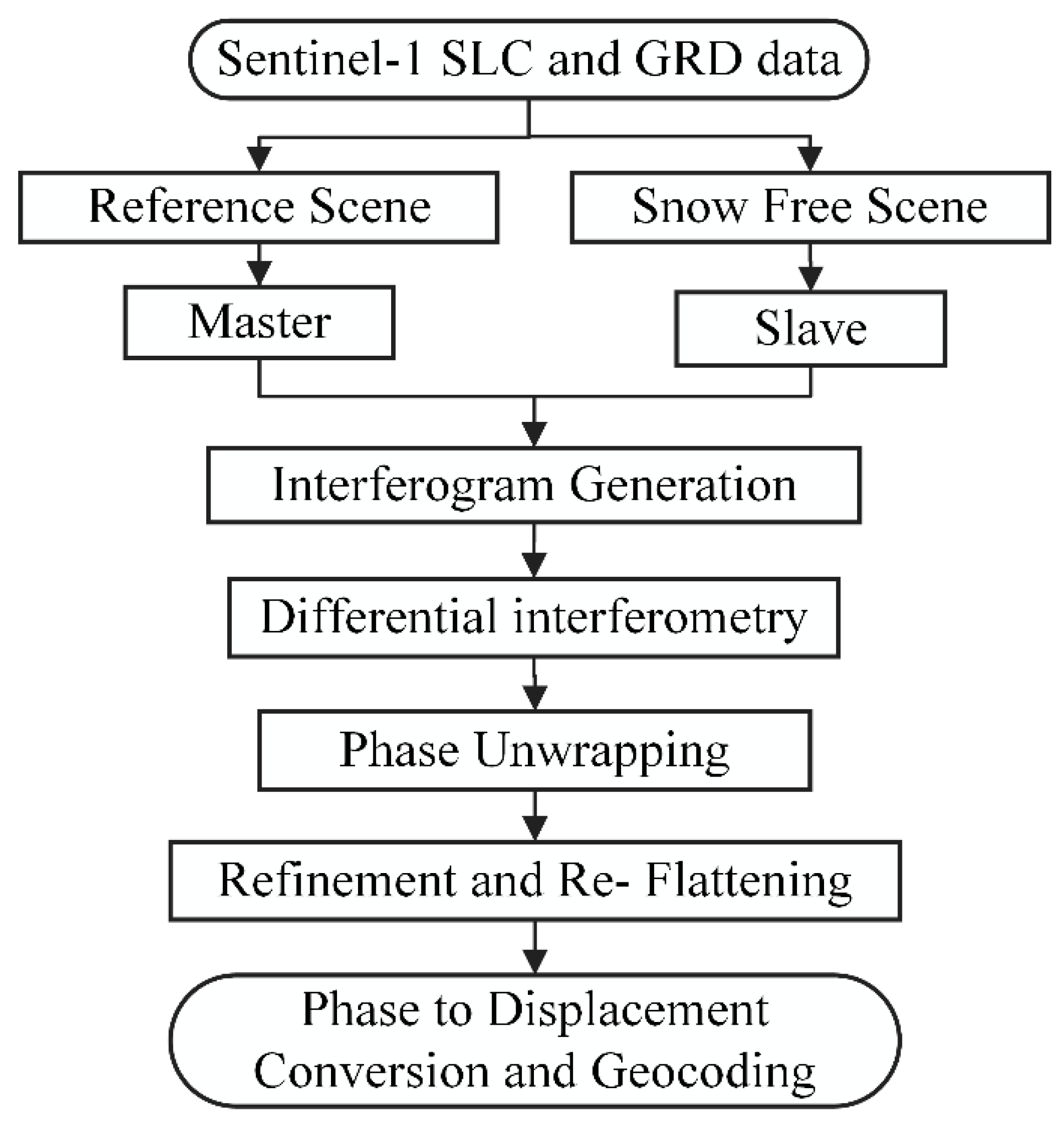 Remotesensing 12 02788 g003 Remotesensing 12 02788 g003