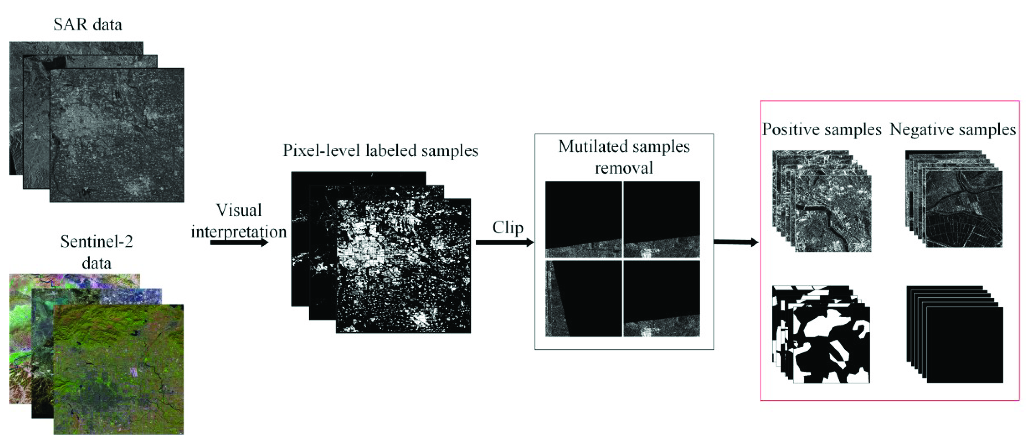 Remotesensing 12 02791 g002