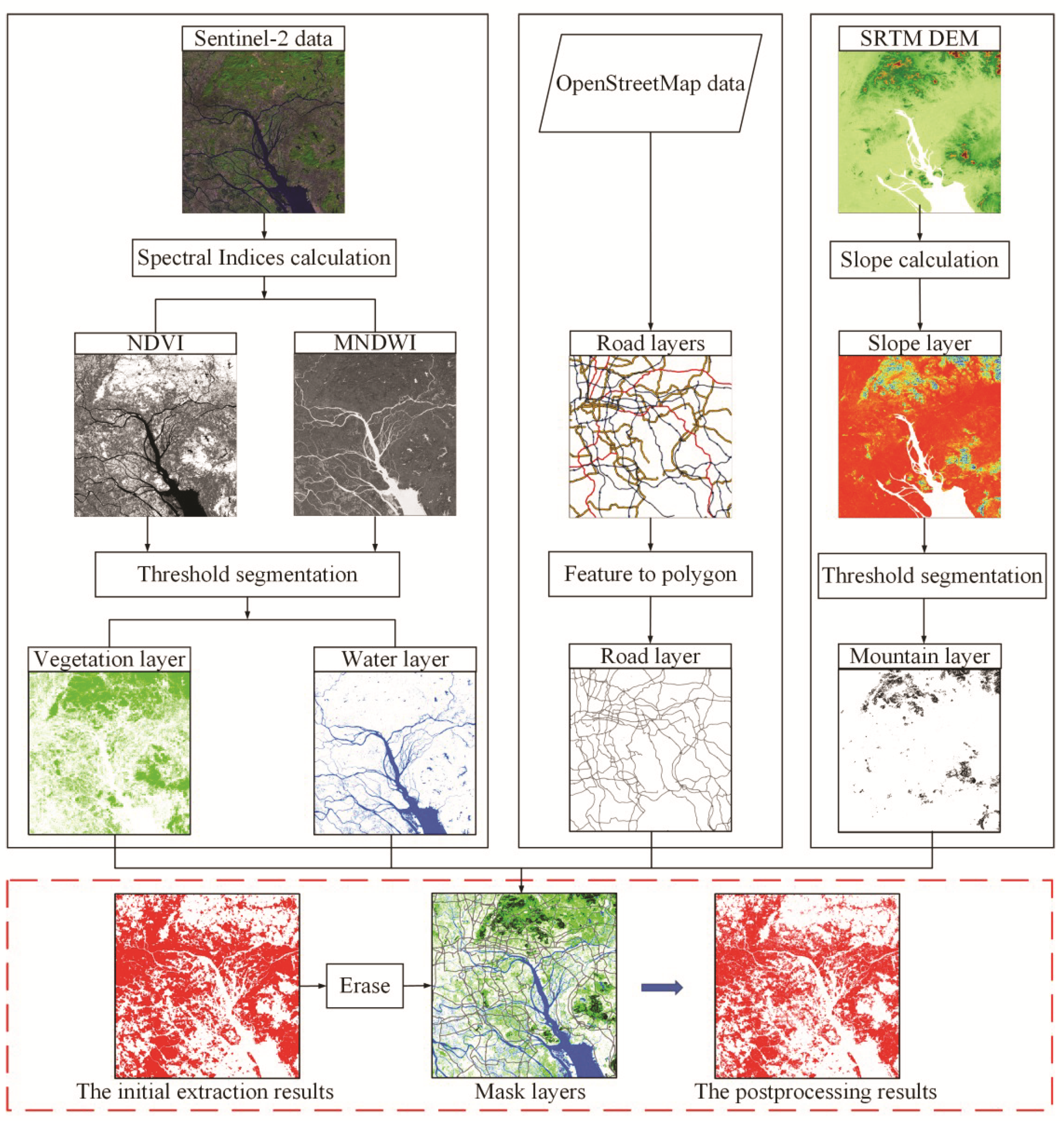 Remotesensing 12 02791 g005